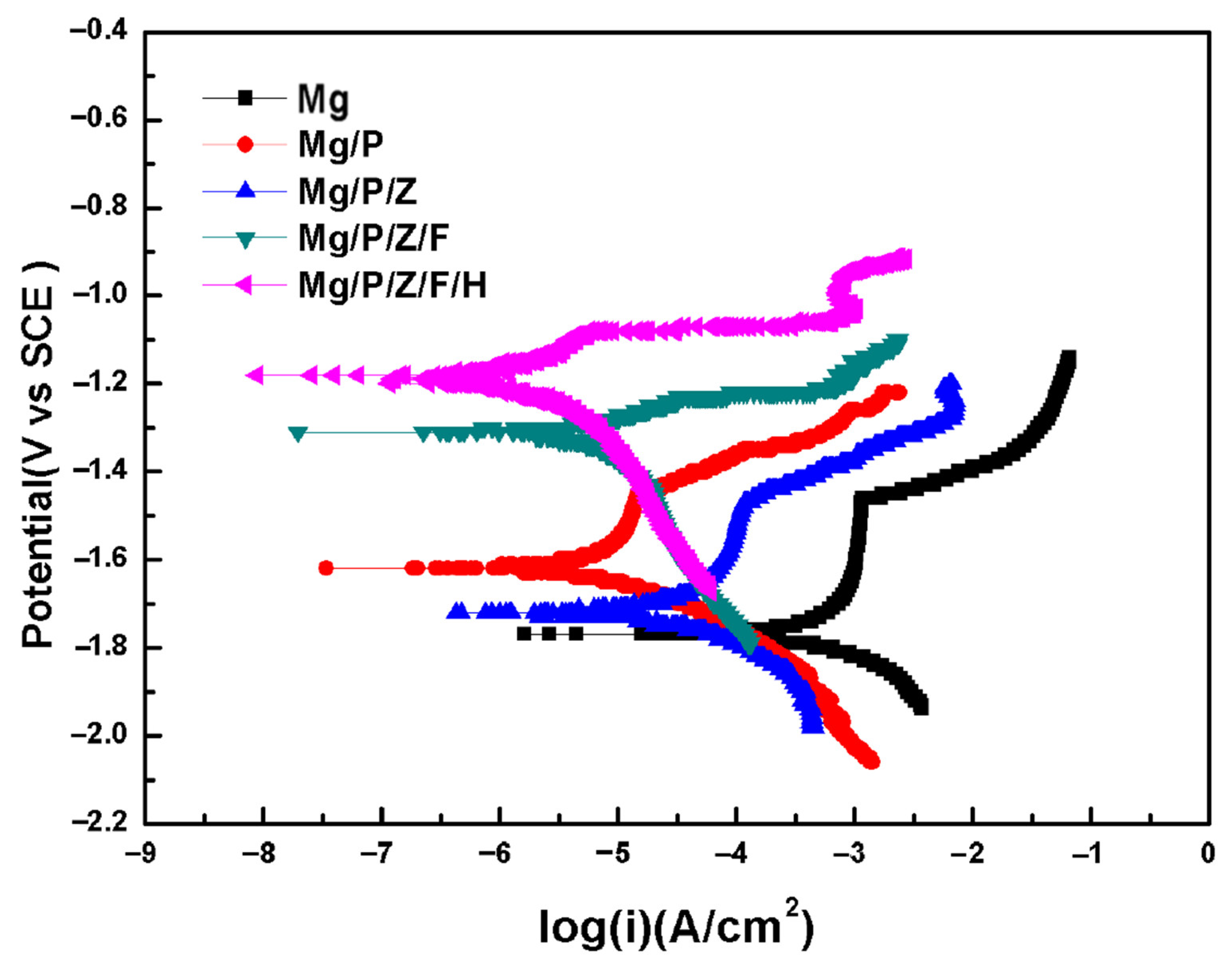 Coatings 11 01239 g006