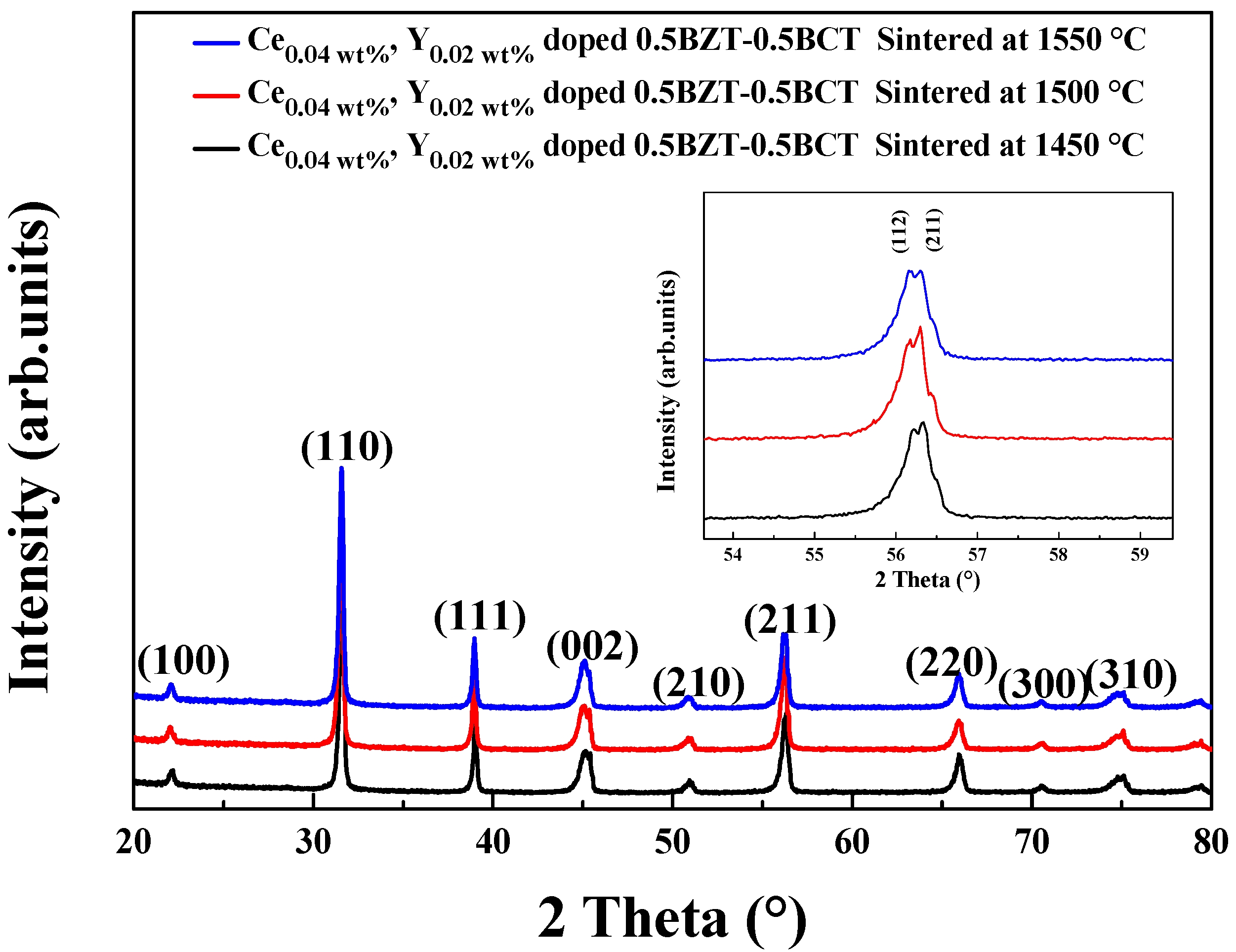 Coatings 11 01248 g001
