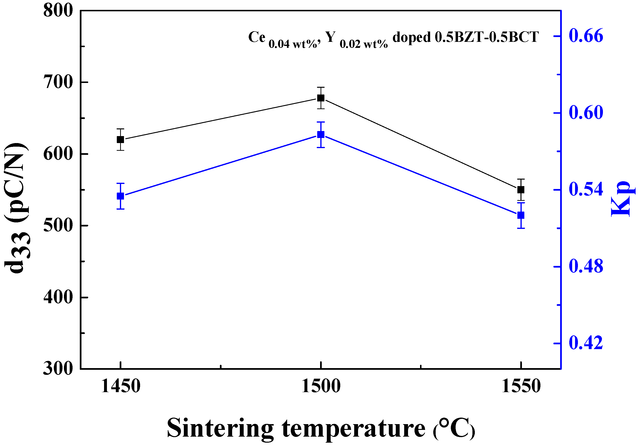 Coatings 11 01248 g002
