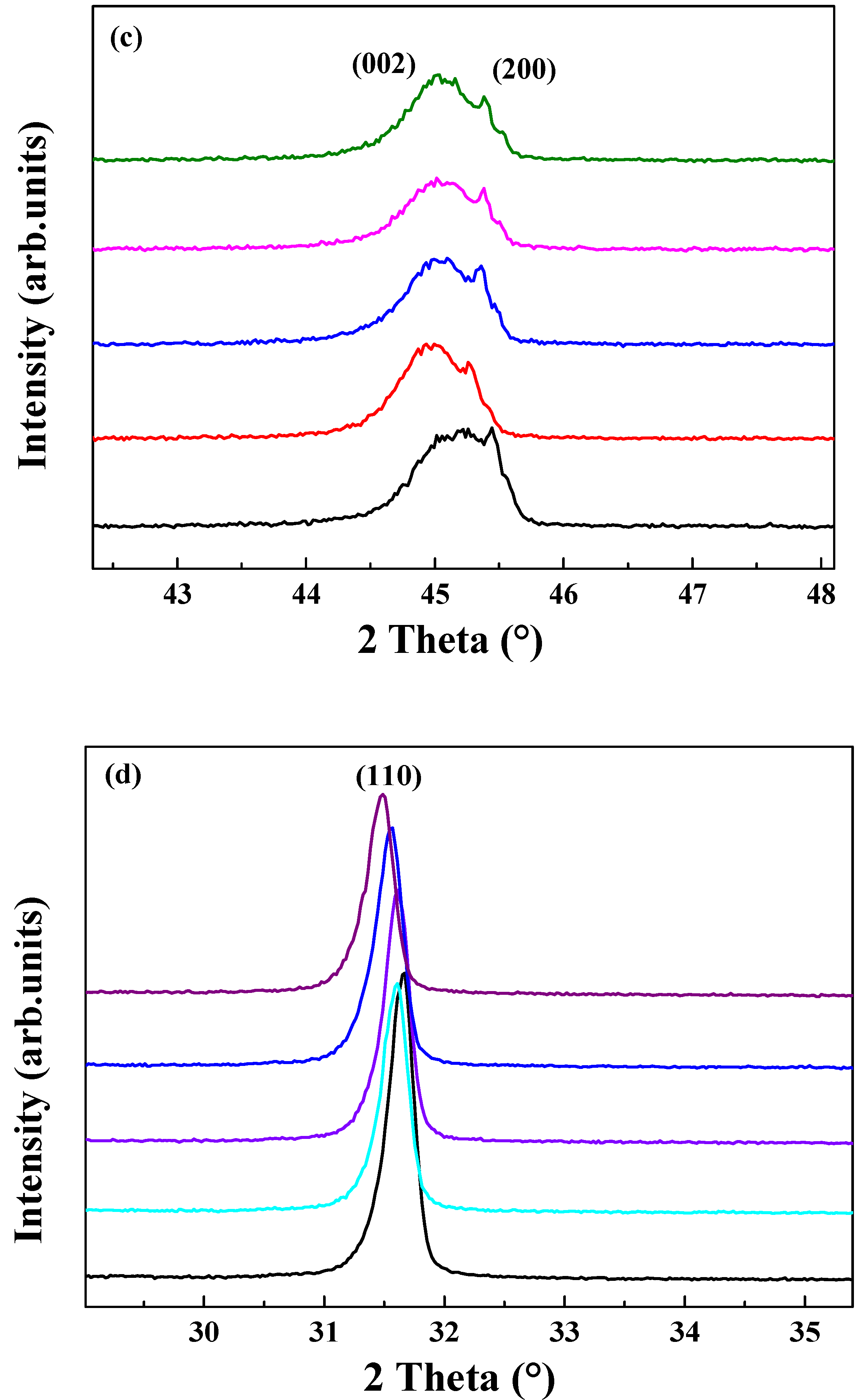 Coatings 11 01248 g003b