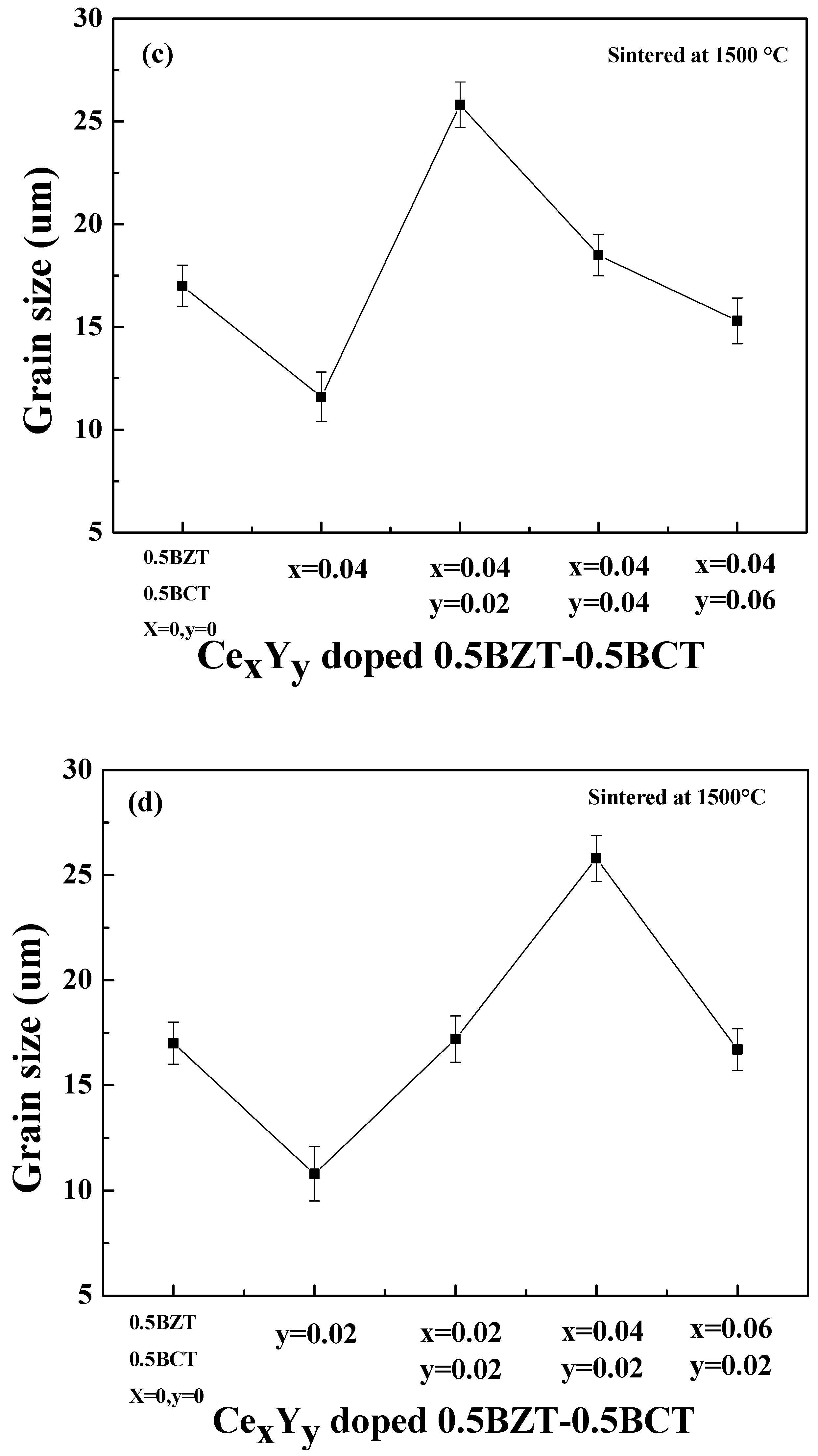 Coatings 11 01248 g005b