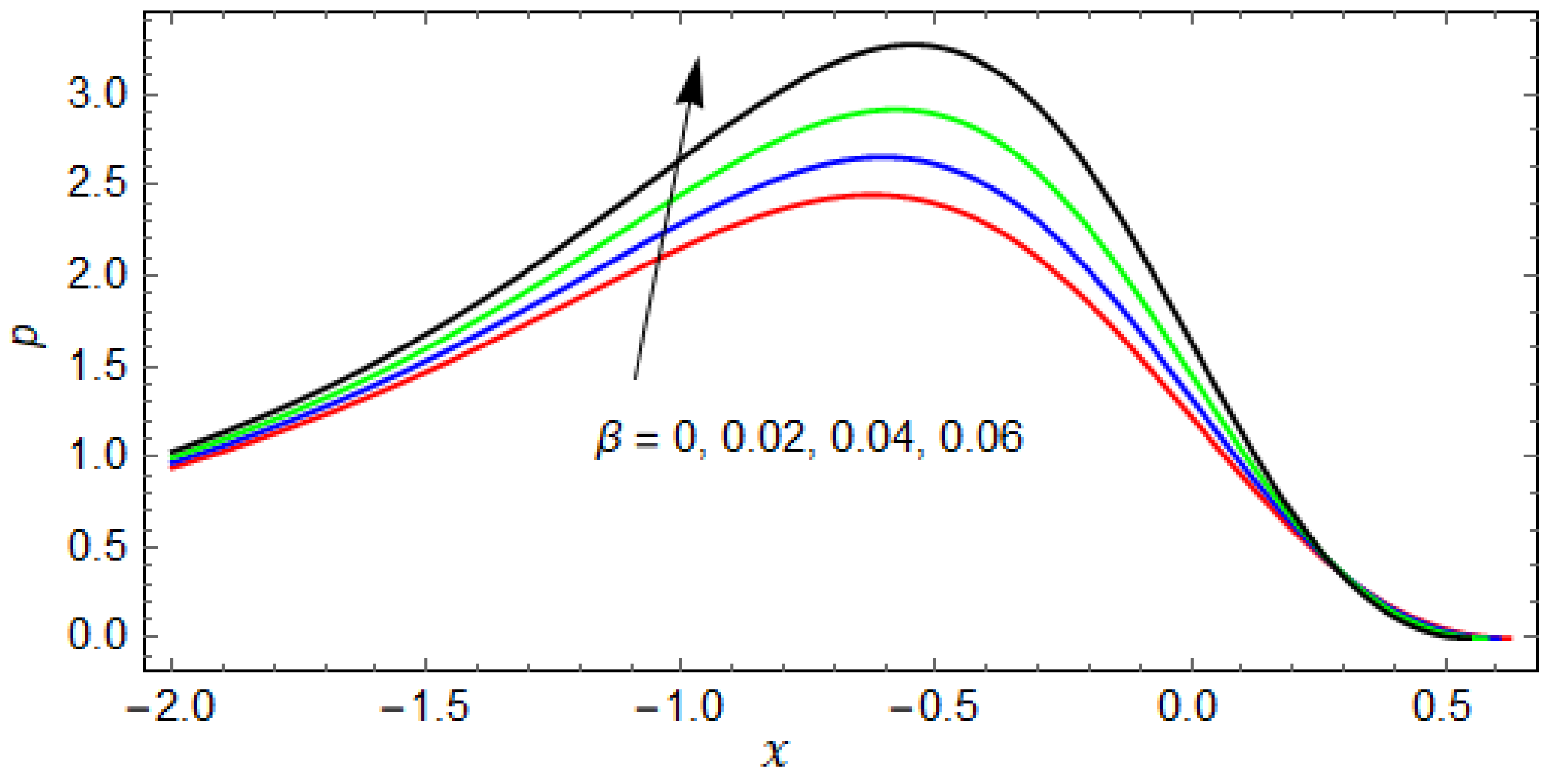 Coatings 11 01249 g004