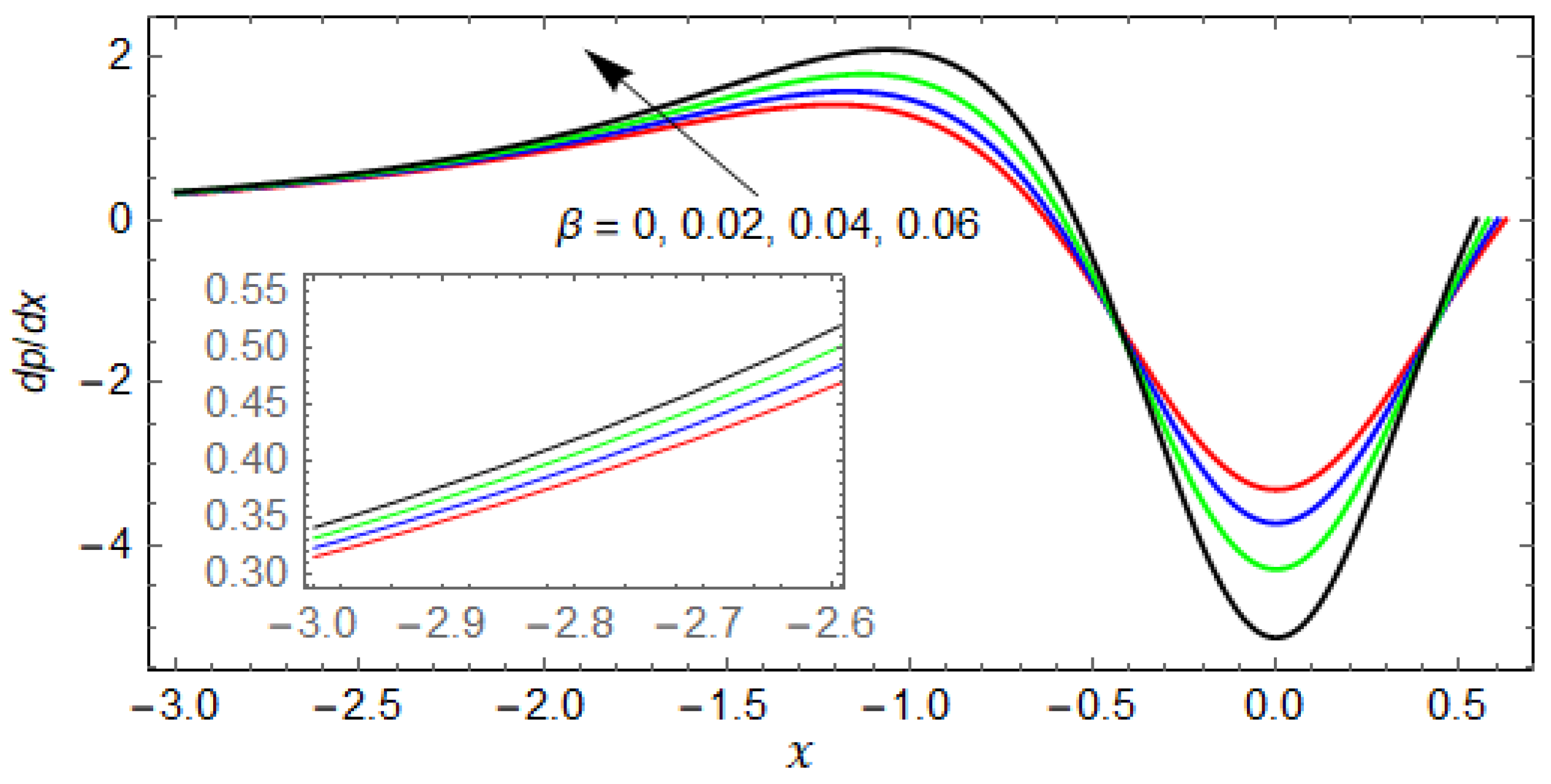 Coatings 11 01249 g007