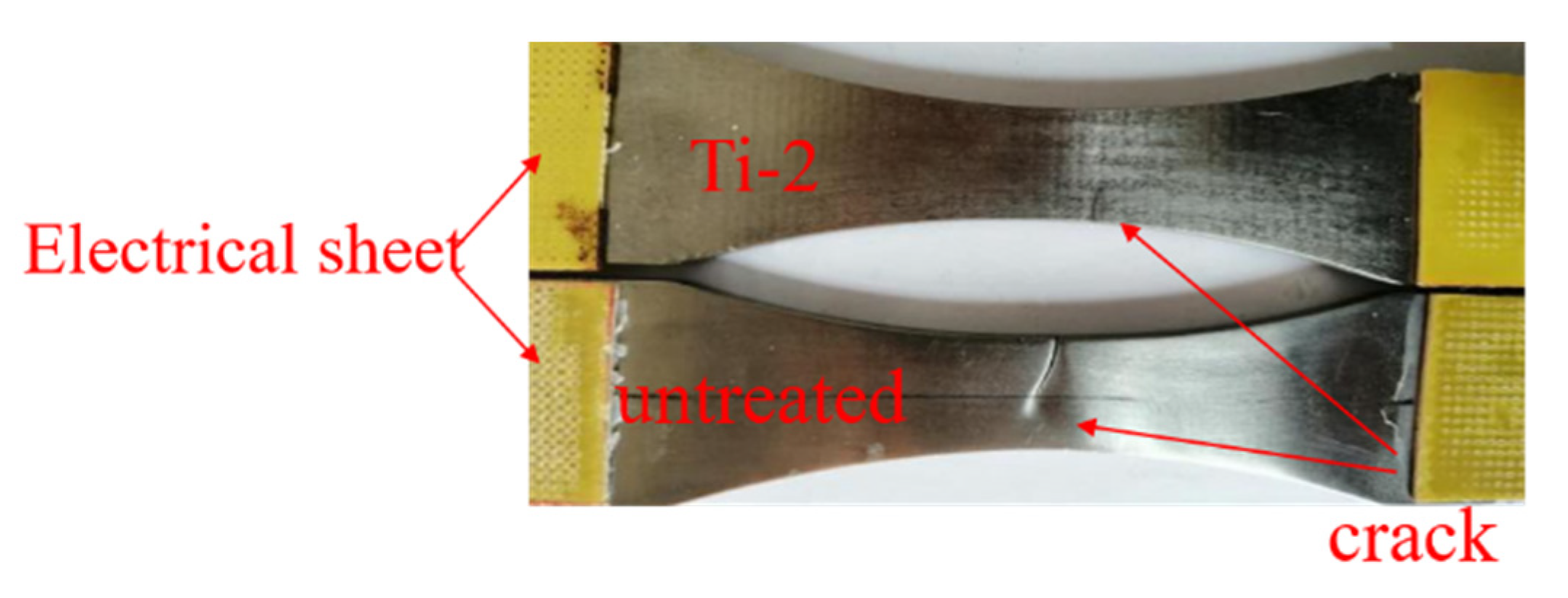 Coatings | Free Full-Text | Understanding the Relations between Surface ...