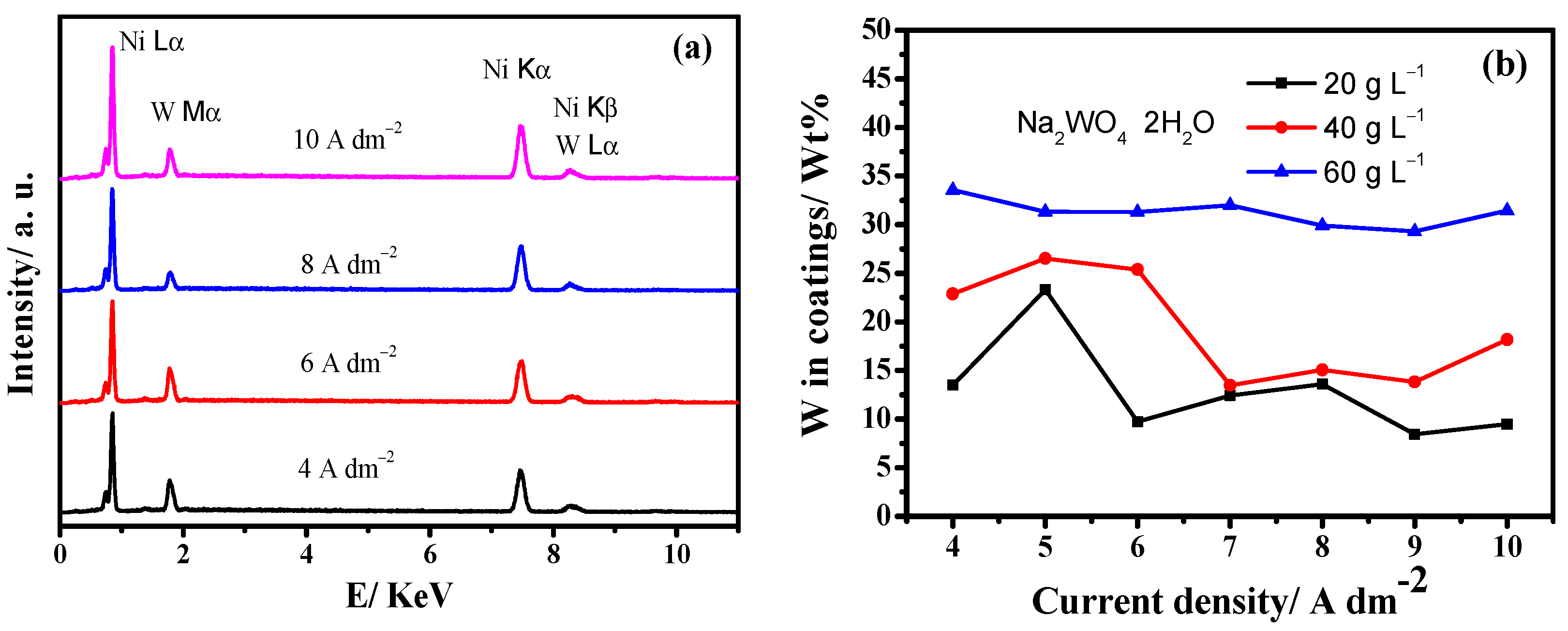 Coatings 11 01262 g001