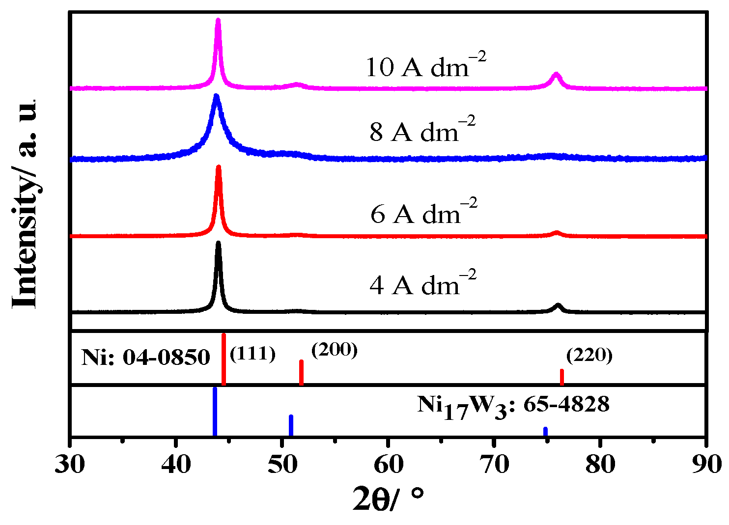 Coatings 11 01262 g003
