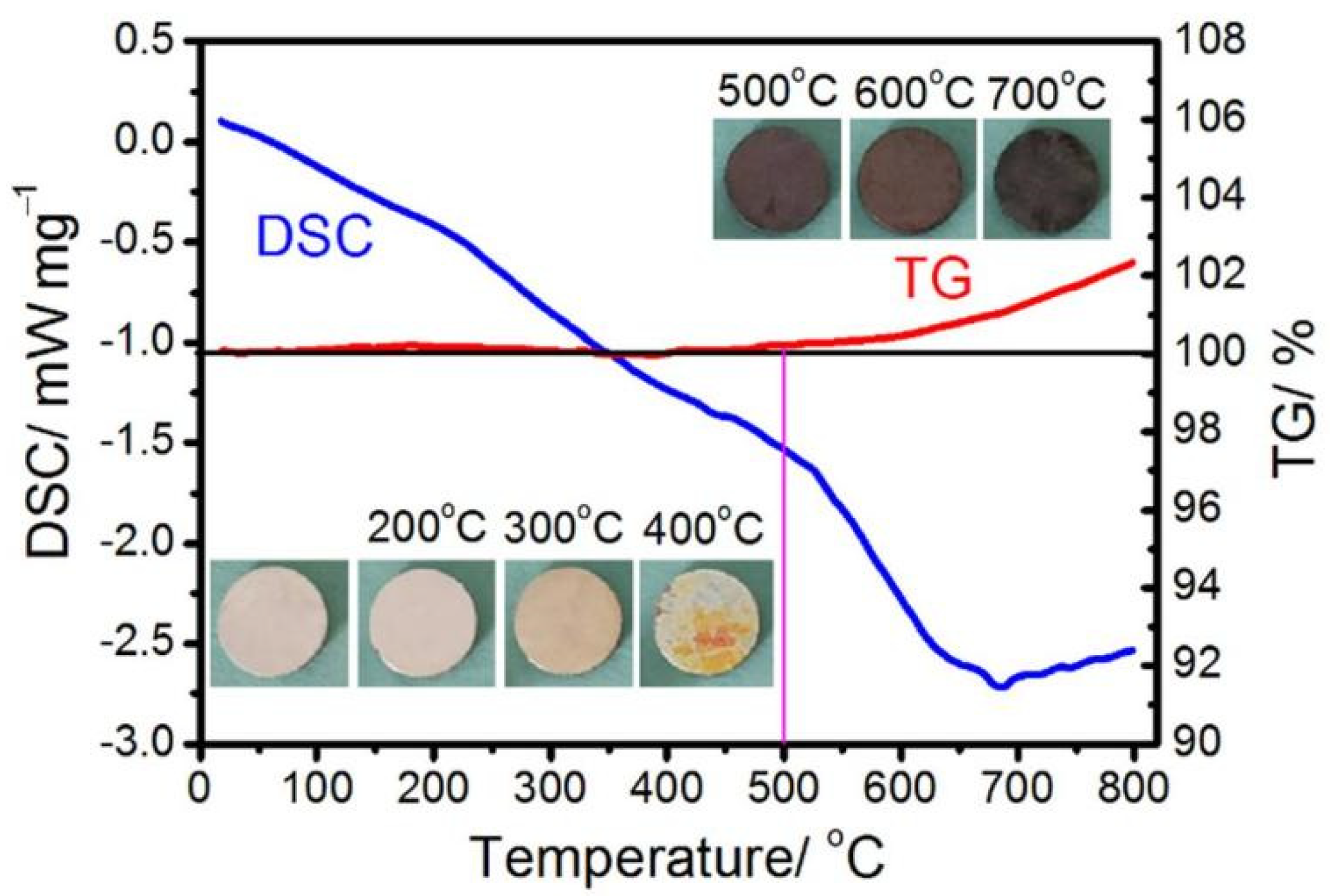 Coatings 11 01262 g004