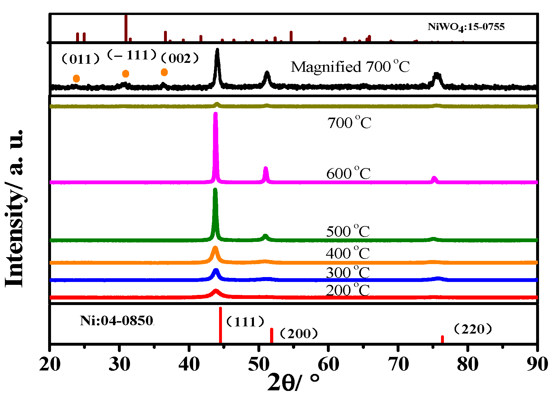 Coatings 11 01262 g005