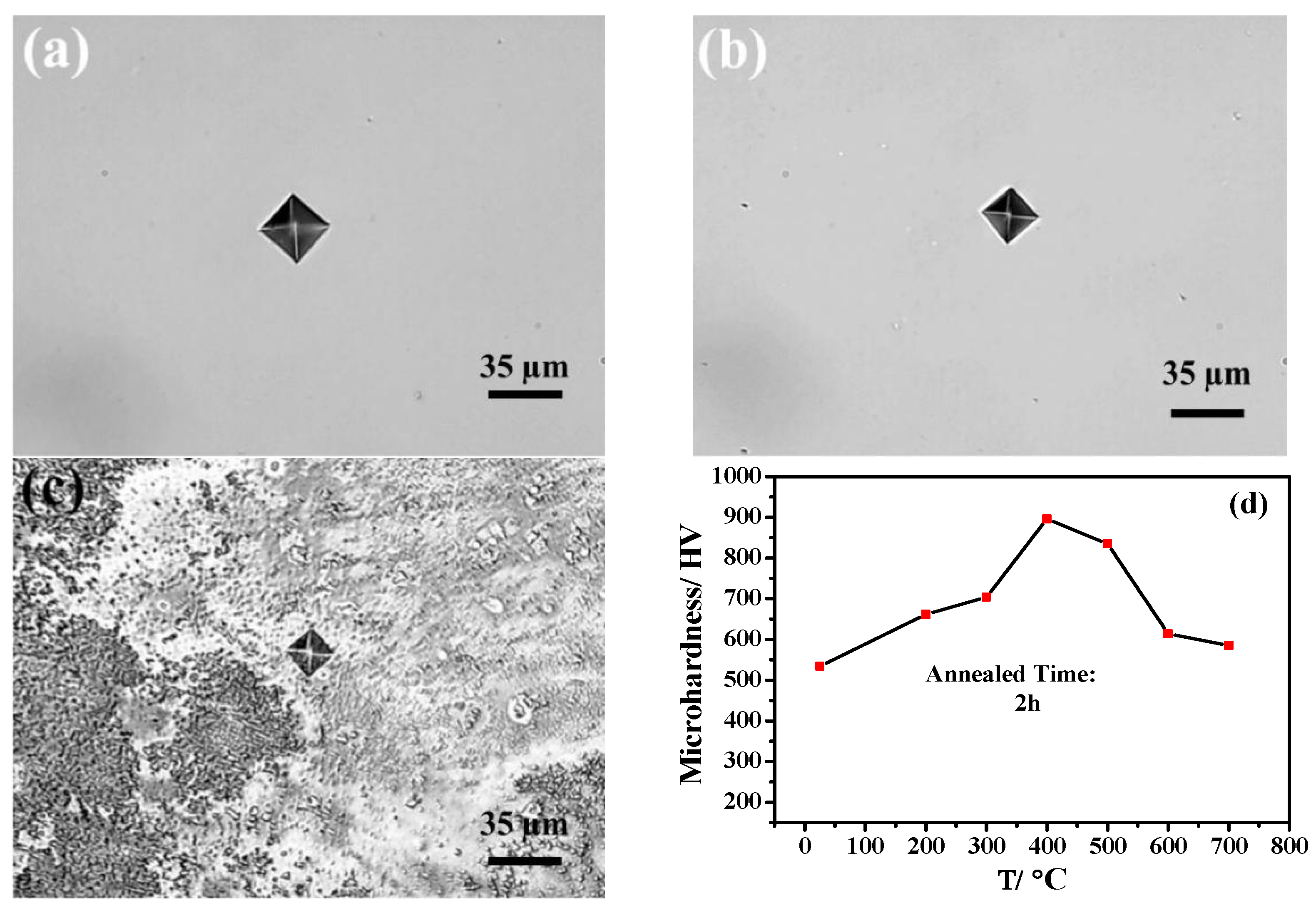 Coatings 11 01262 g006