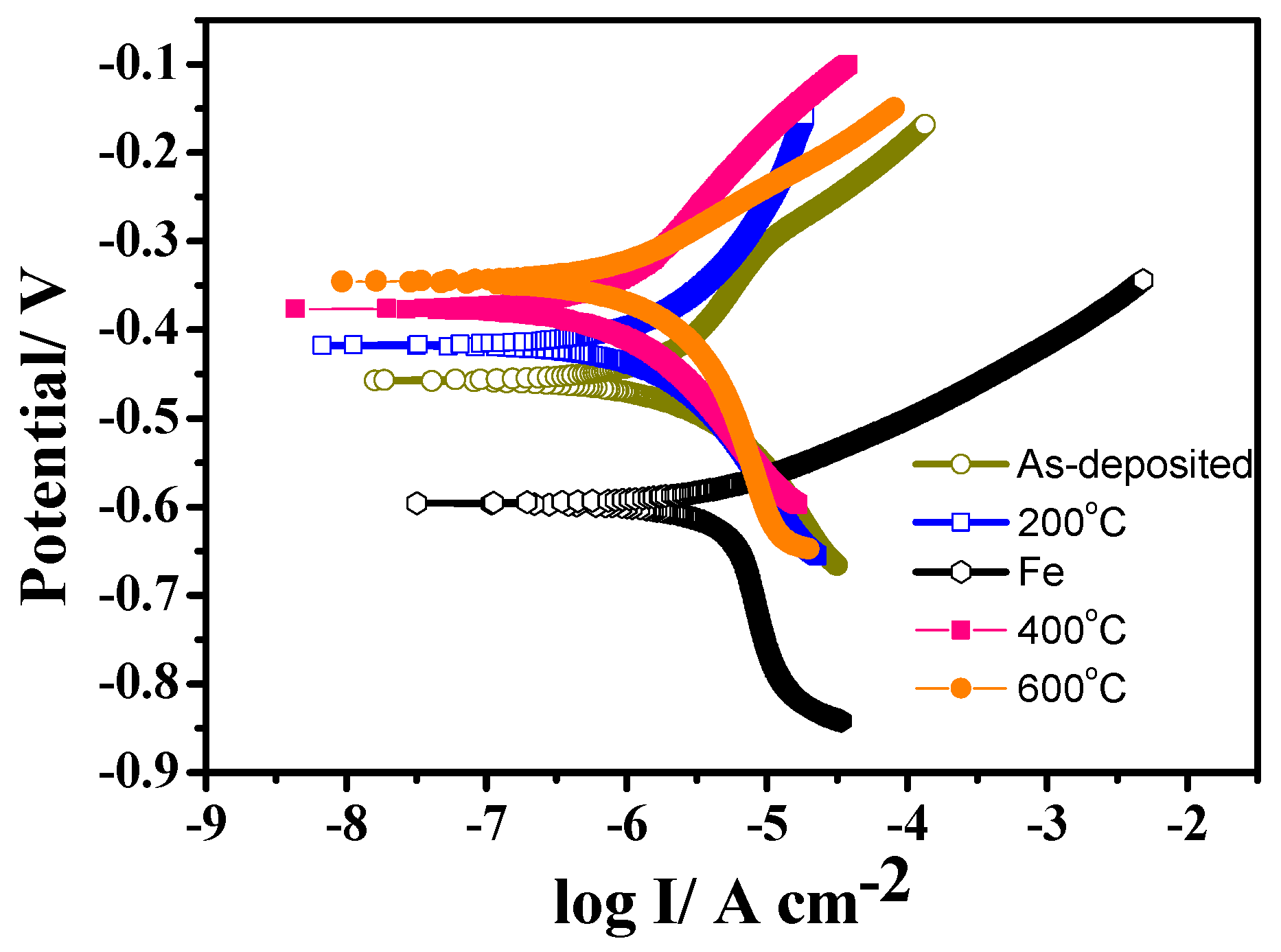 Coatings 11 01262 g007