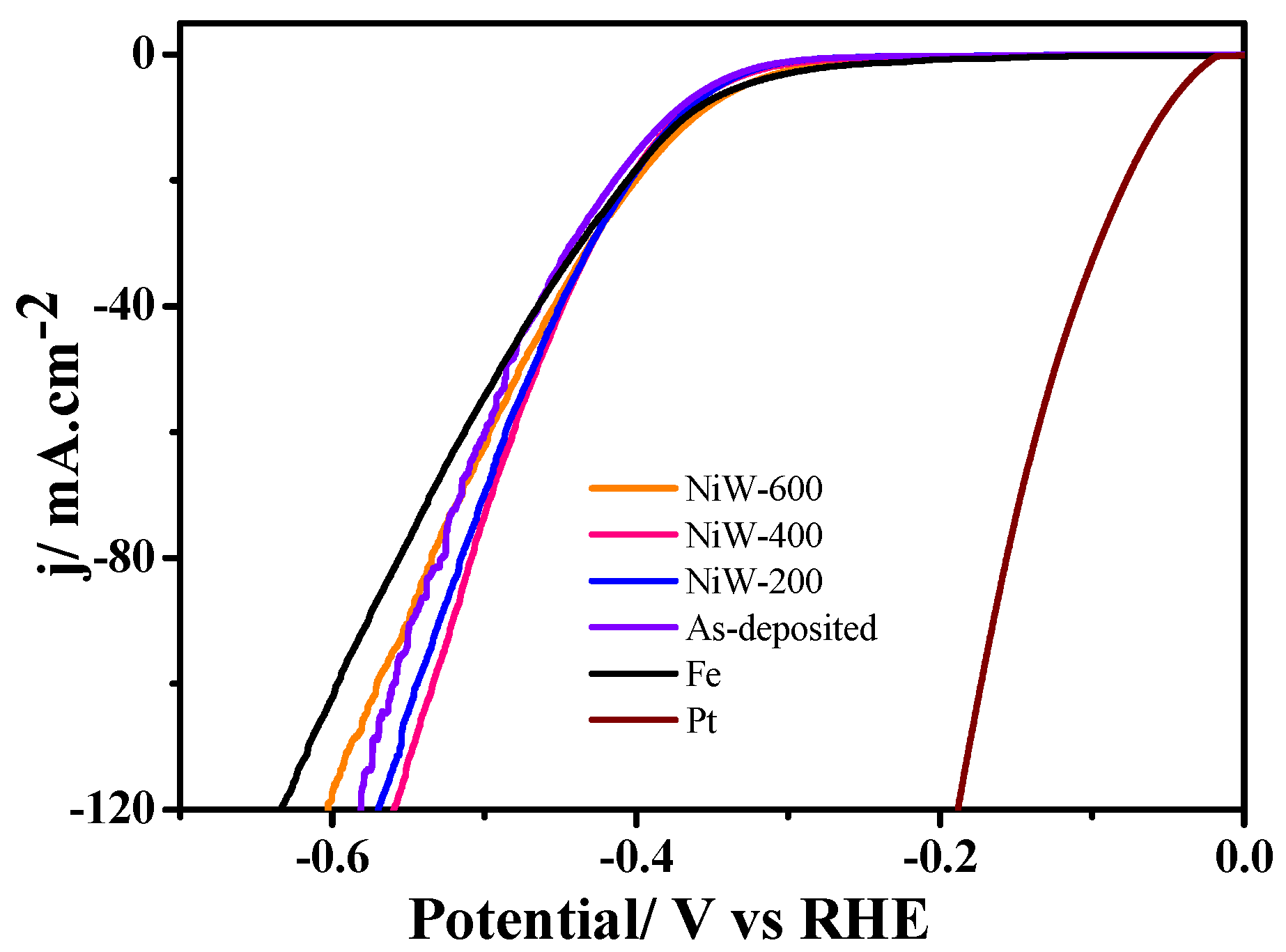 Coatings 11 01262 g009
