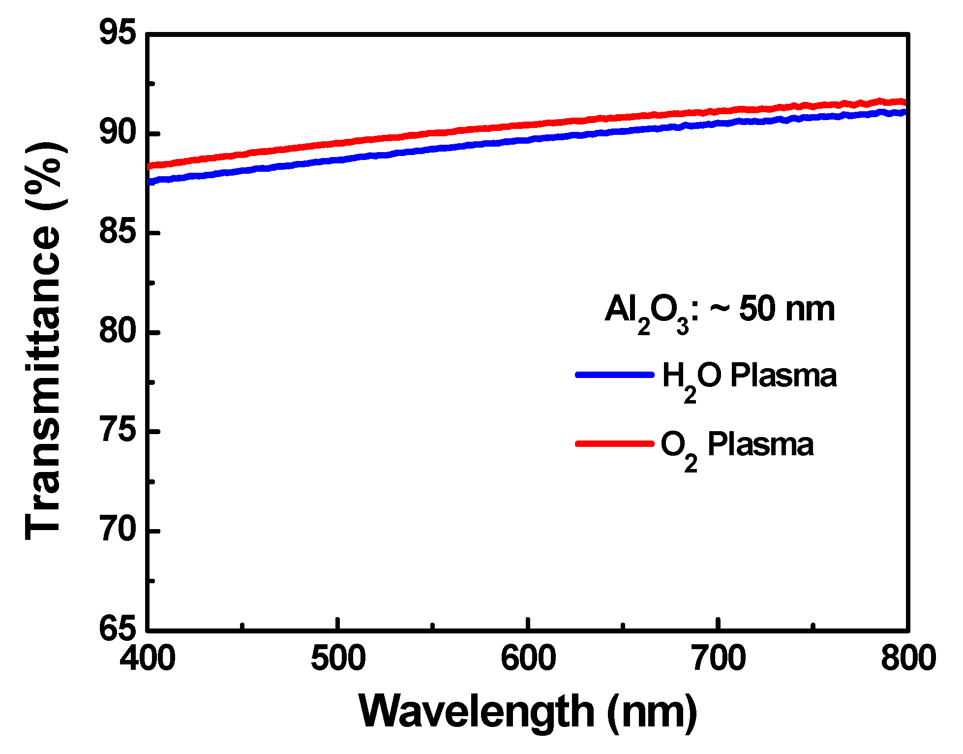 Coatings 11 01266 g002