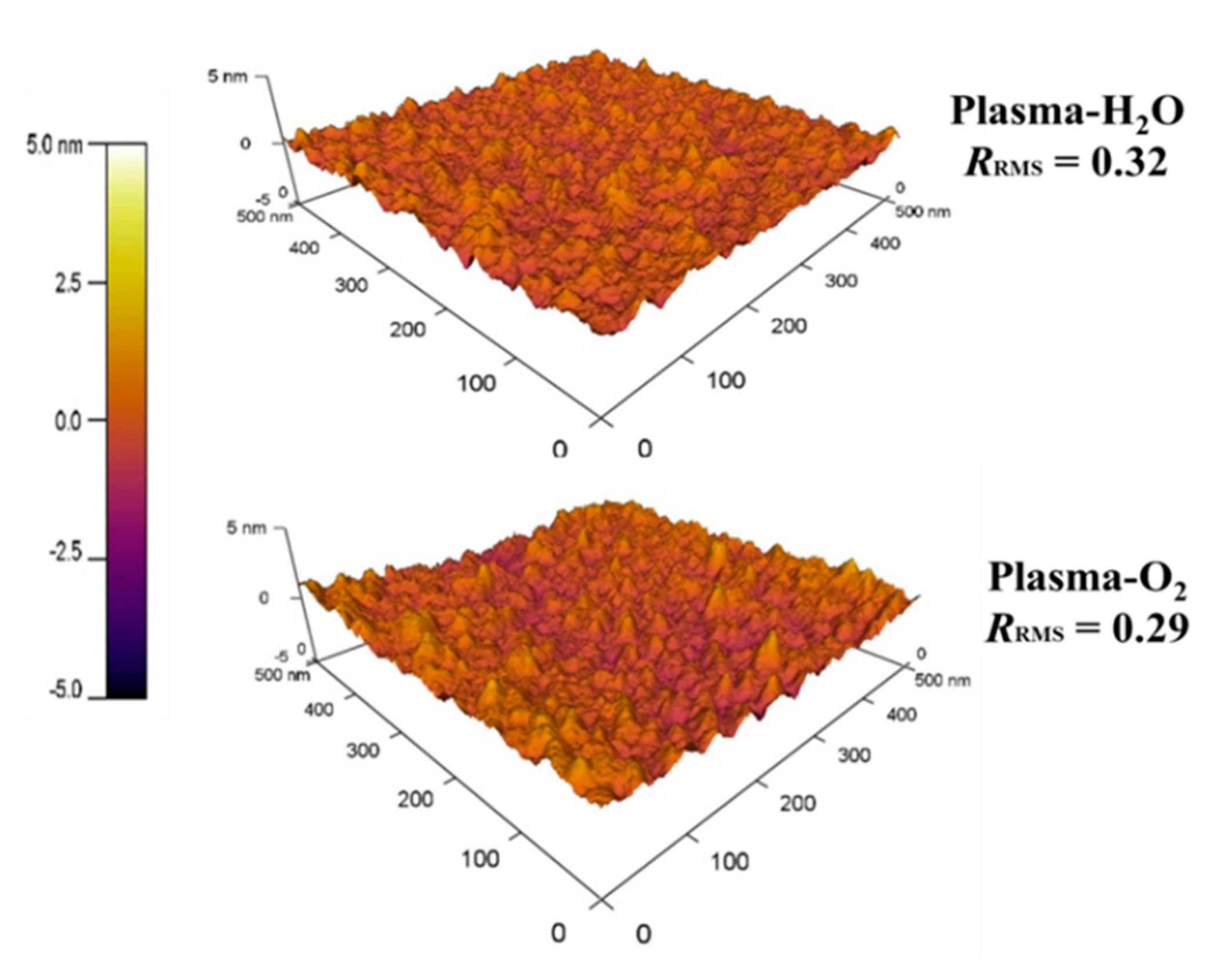 Coatings 11 01266 g006