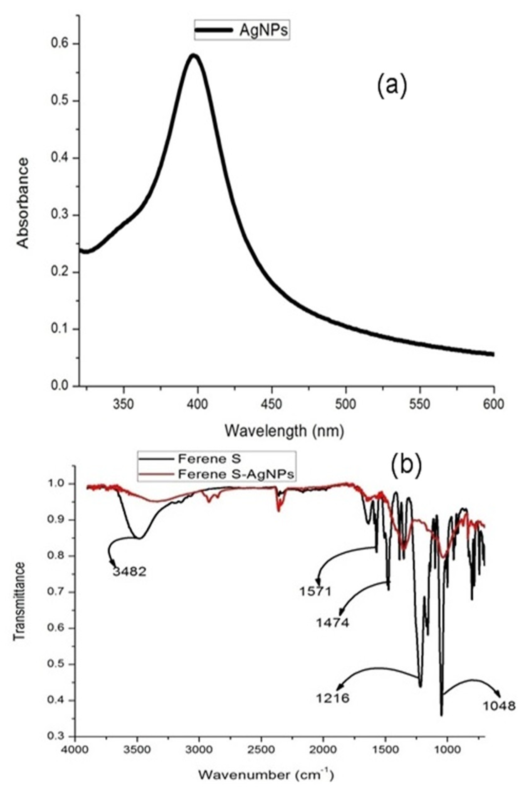 Coatings 11 01293 g001