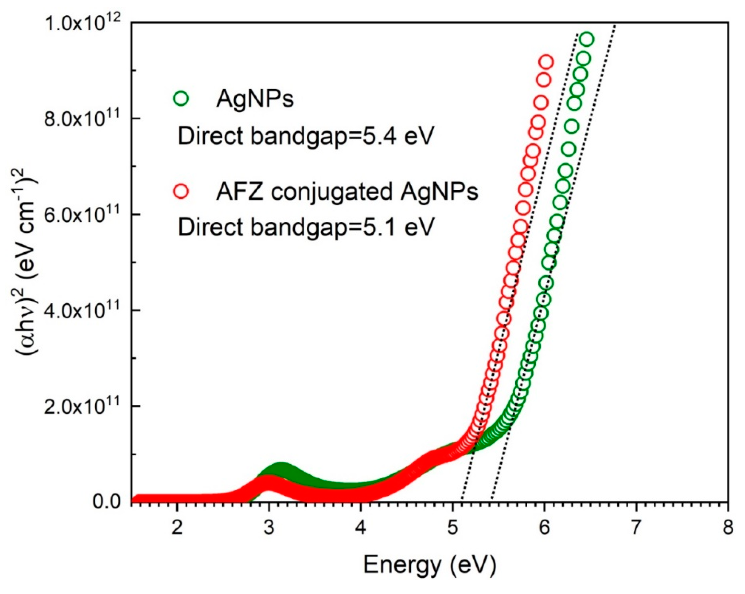 Coatings 11 01295 g003