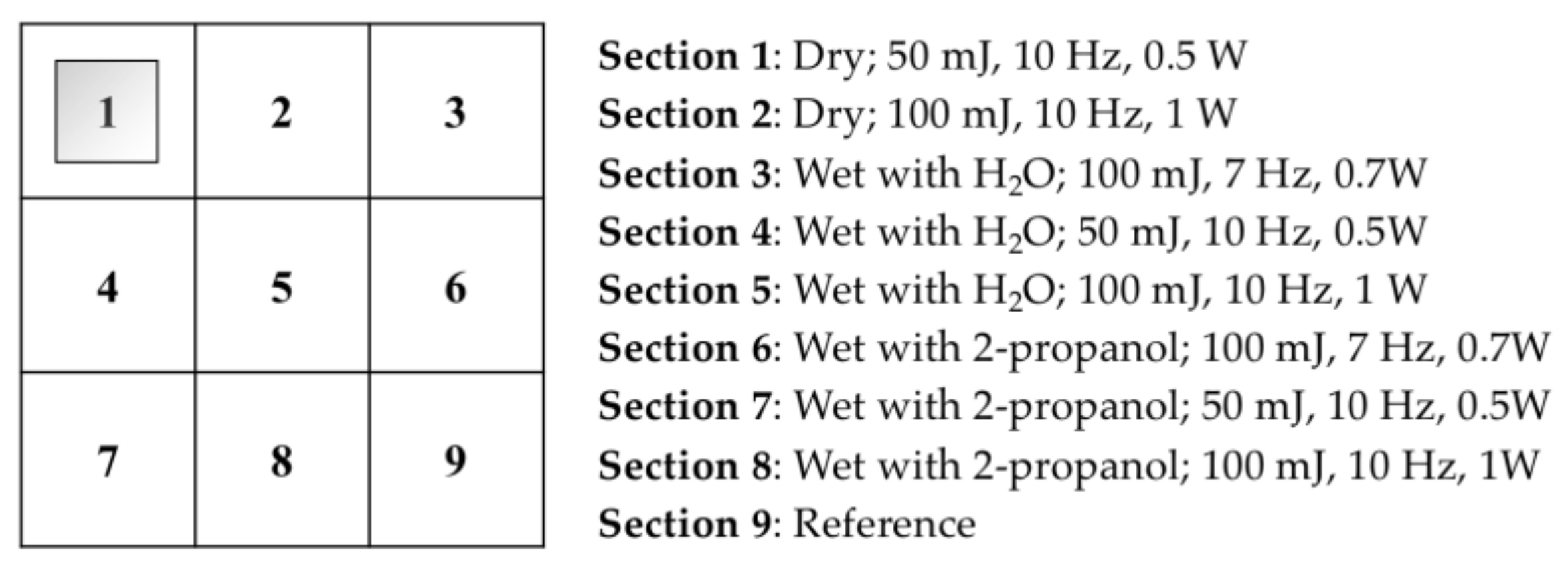 Coatings 11 01315 g001
