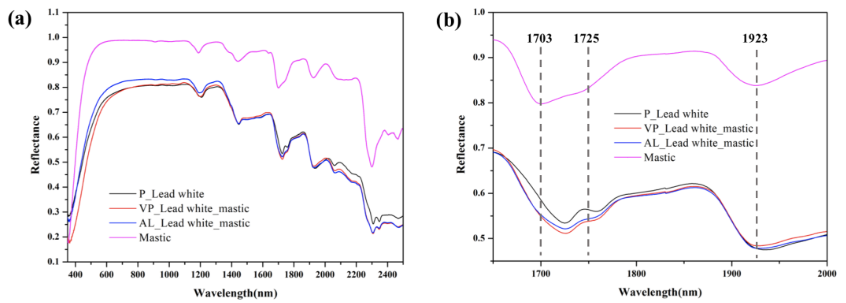 Coatings 11 01315 g008