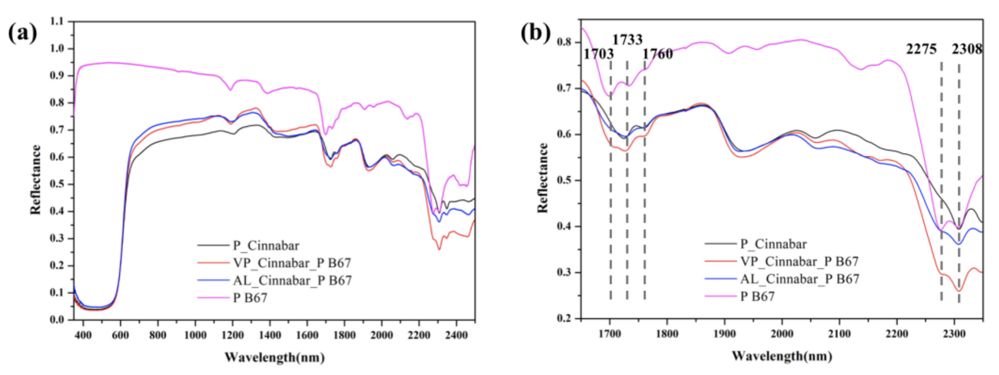 Coatings 11 01315 g009