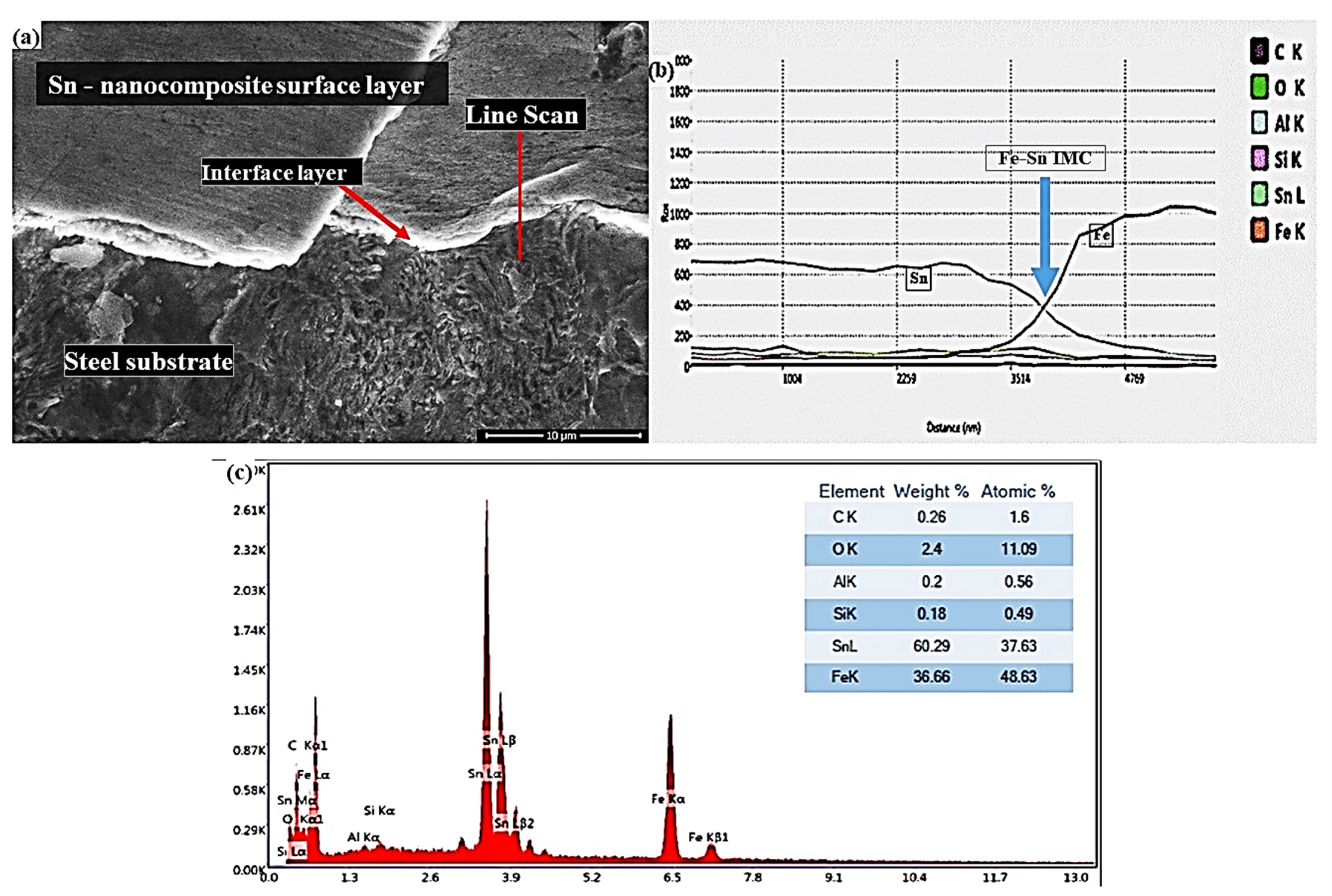 Coatings 11 01318 g006