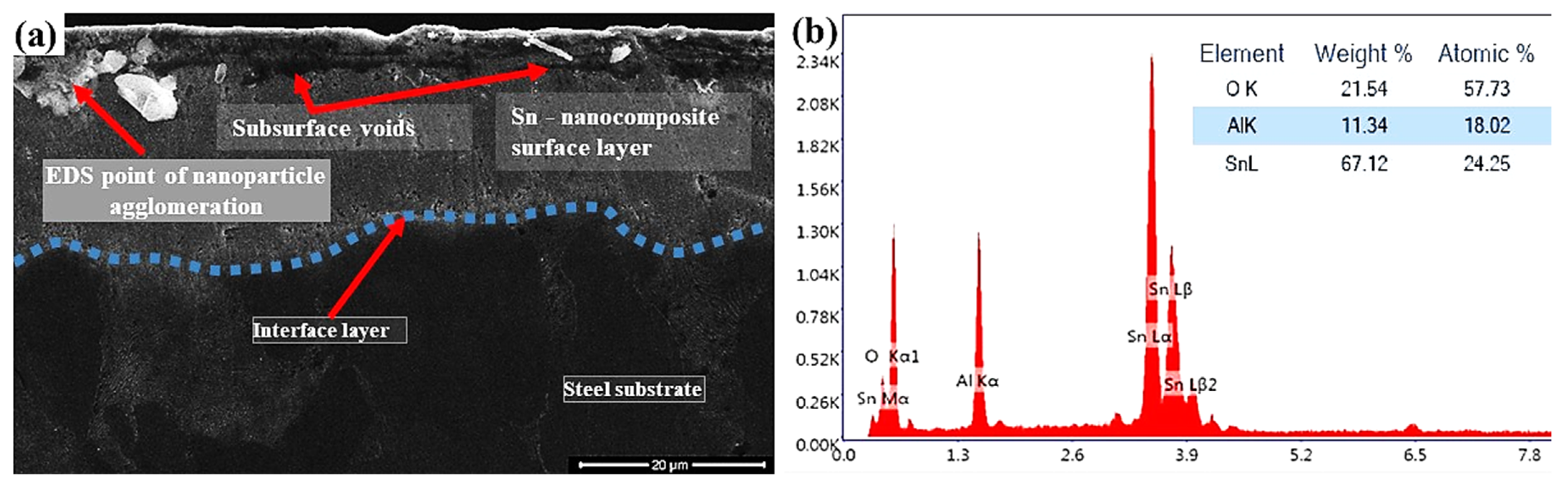 Coatings 11 01318 g009