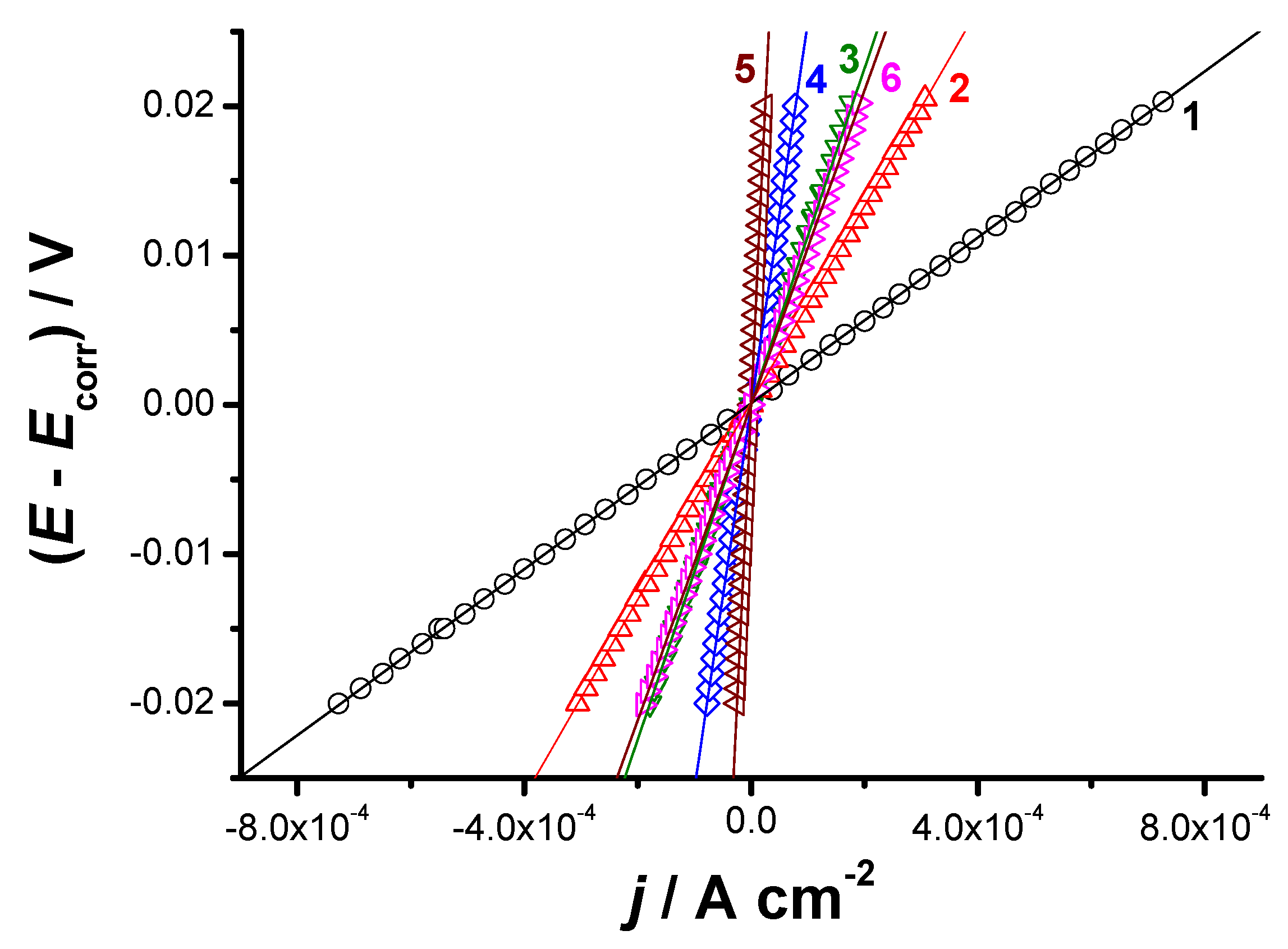 Coatings 11 01318 g011