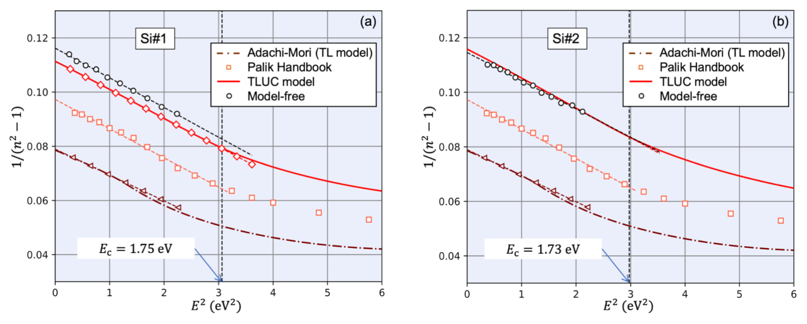 Coatings | Free Full-Text | Optical Characterization of H-Free a-Si ...