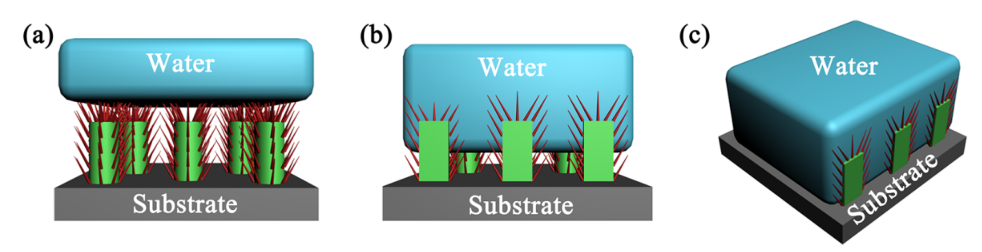 Superhydrophobic Surfaces: Are They Really Ice-Repellent?