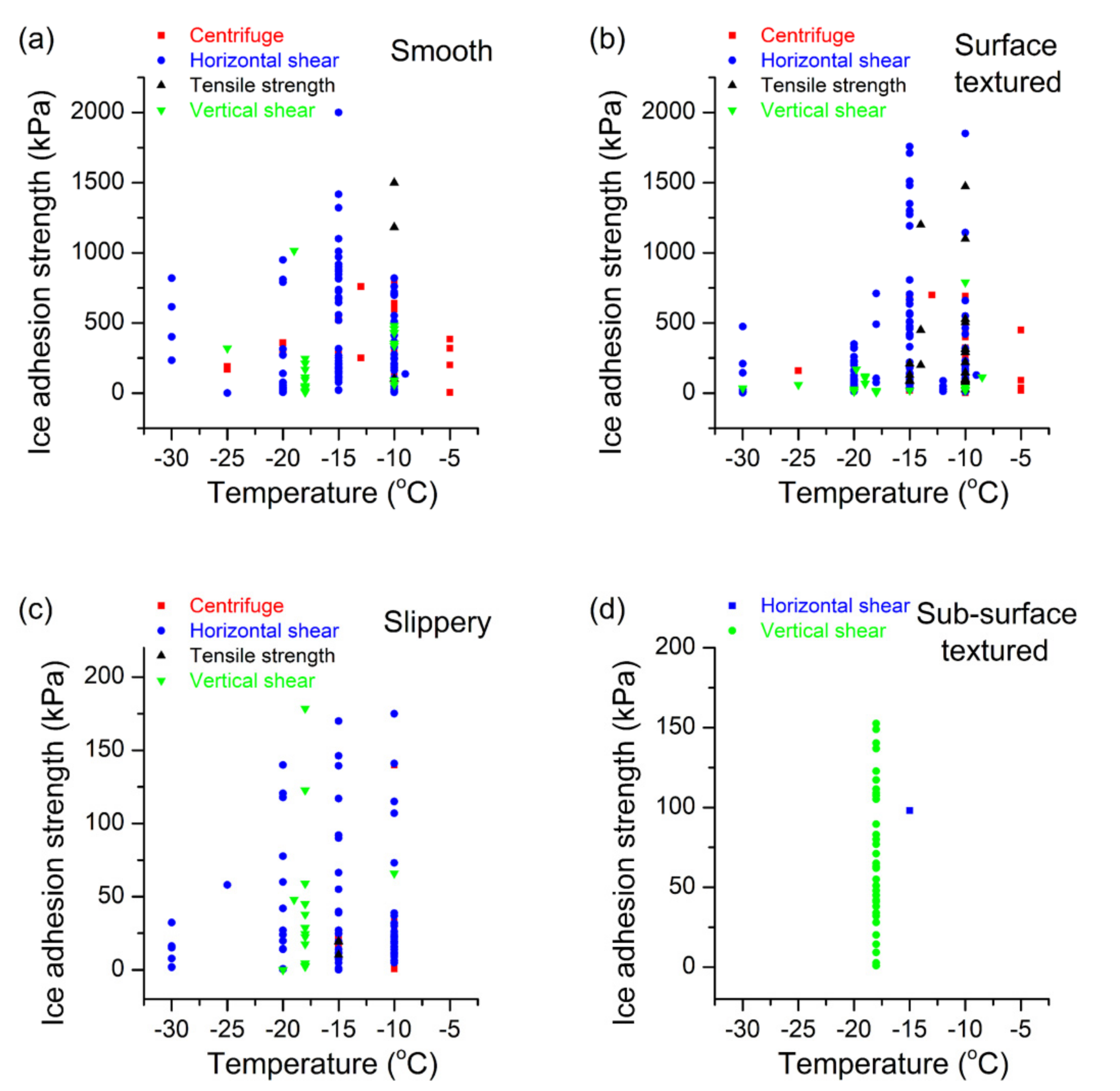 Coatings 11 01343 g003