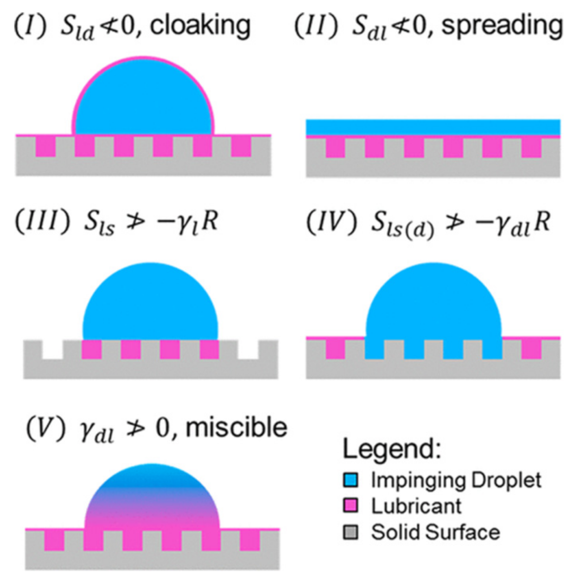 Coatings 11 01343 g009