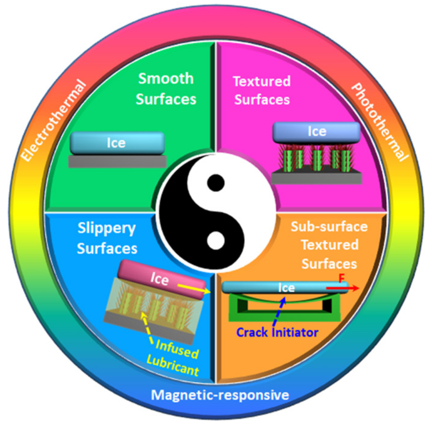 Coatings 11 01343 g013