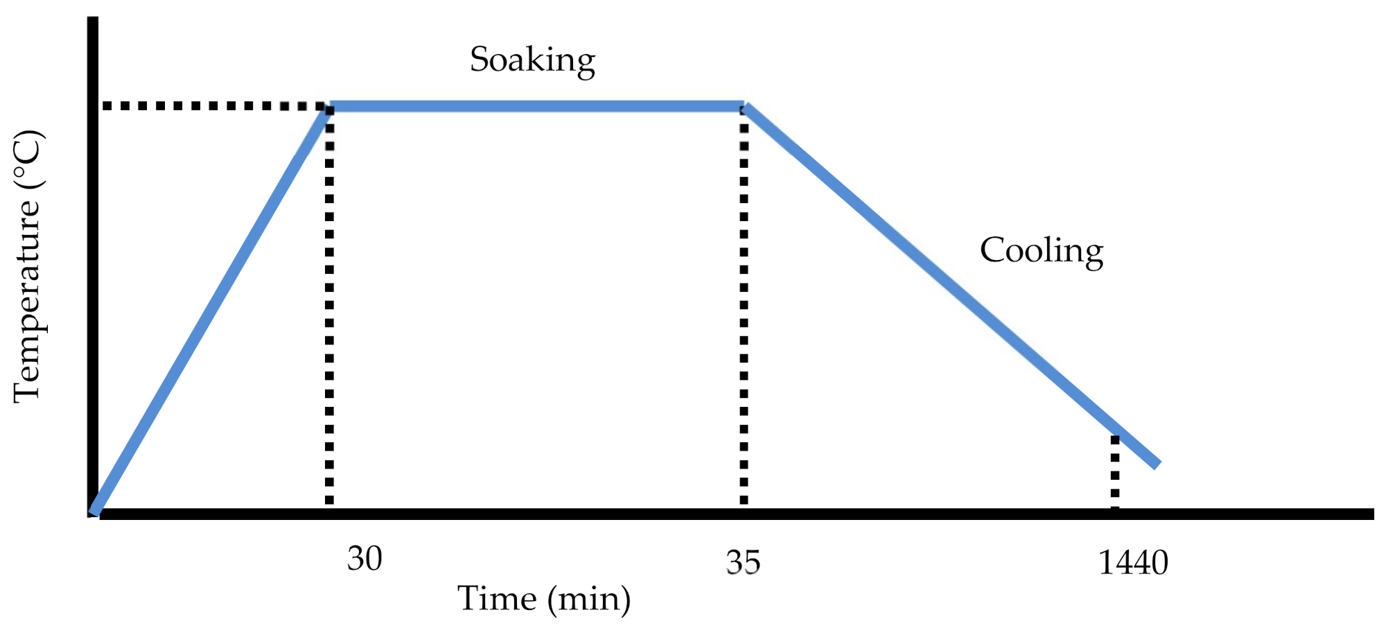 Coatings 11 01349 g001
