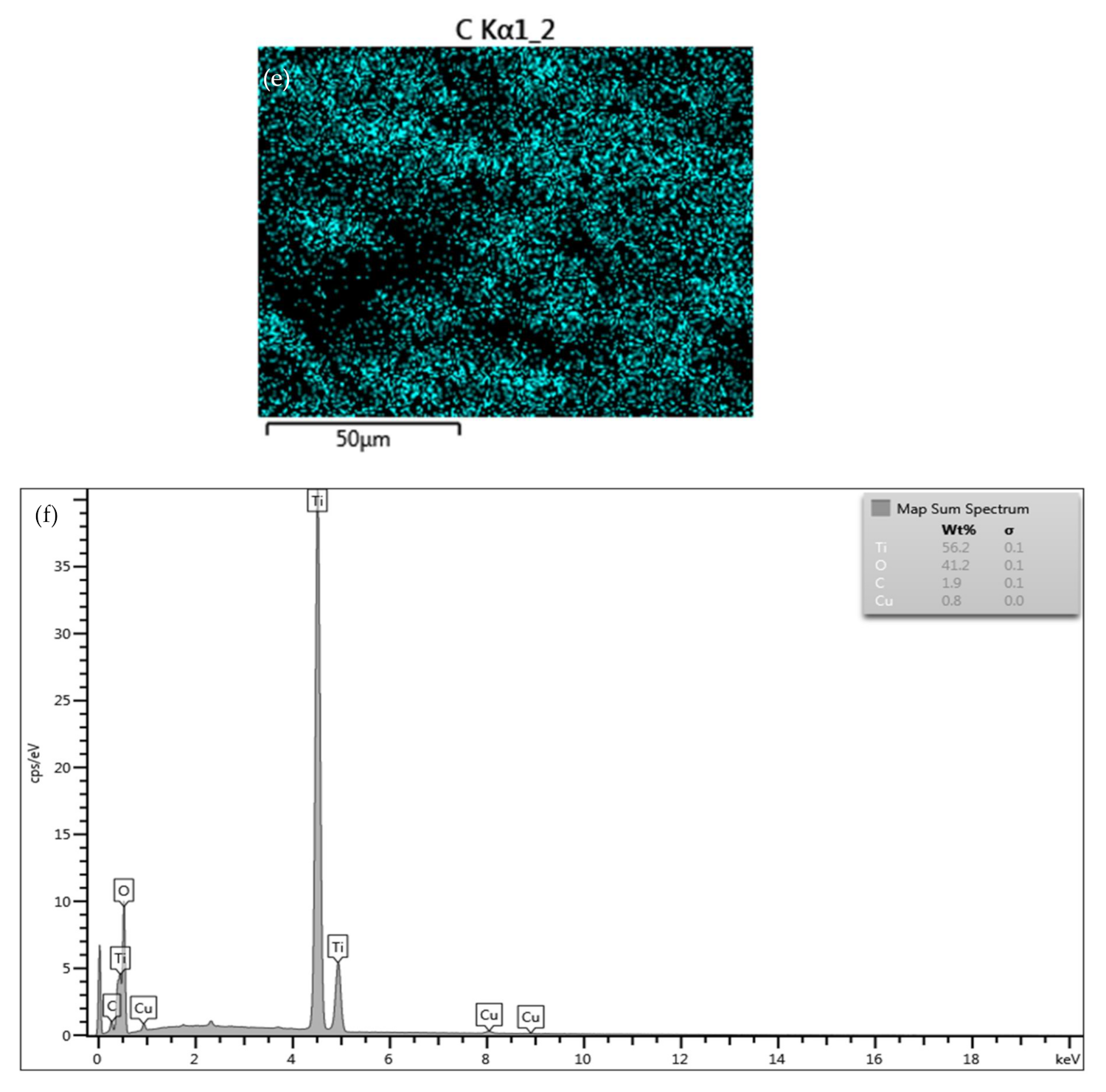 Coatings 11 01349 g004b