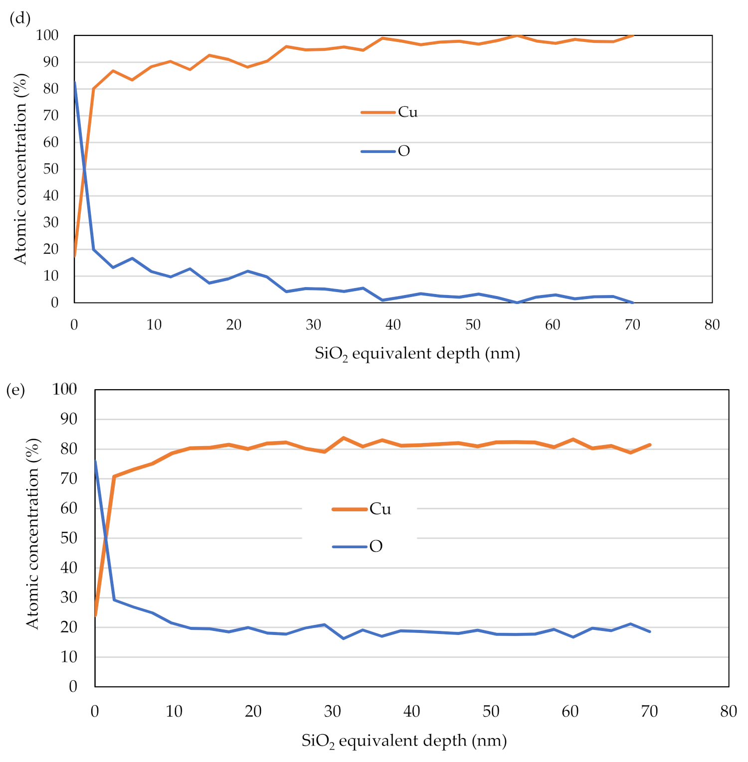 Coatings 11 01349 g006b