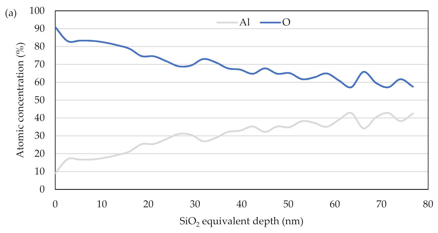 Coatings 11 01349 g007a