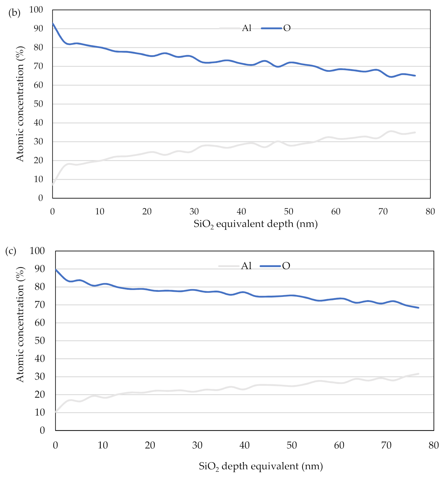 Coatings 11 01349 g007b
