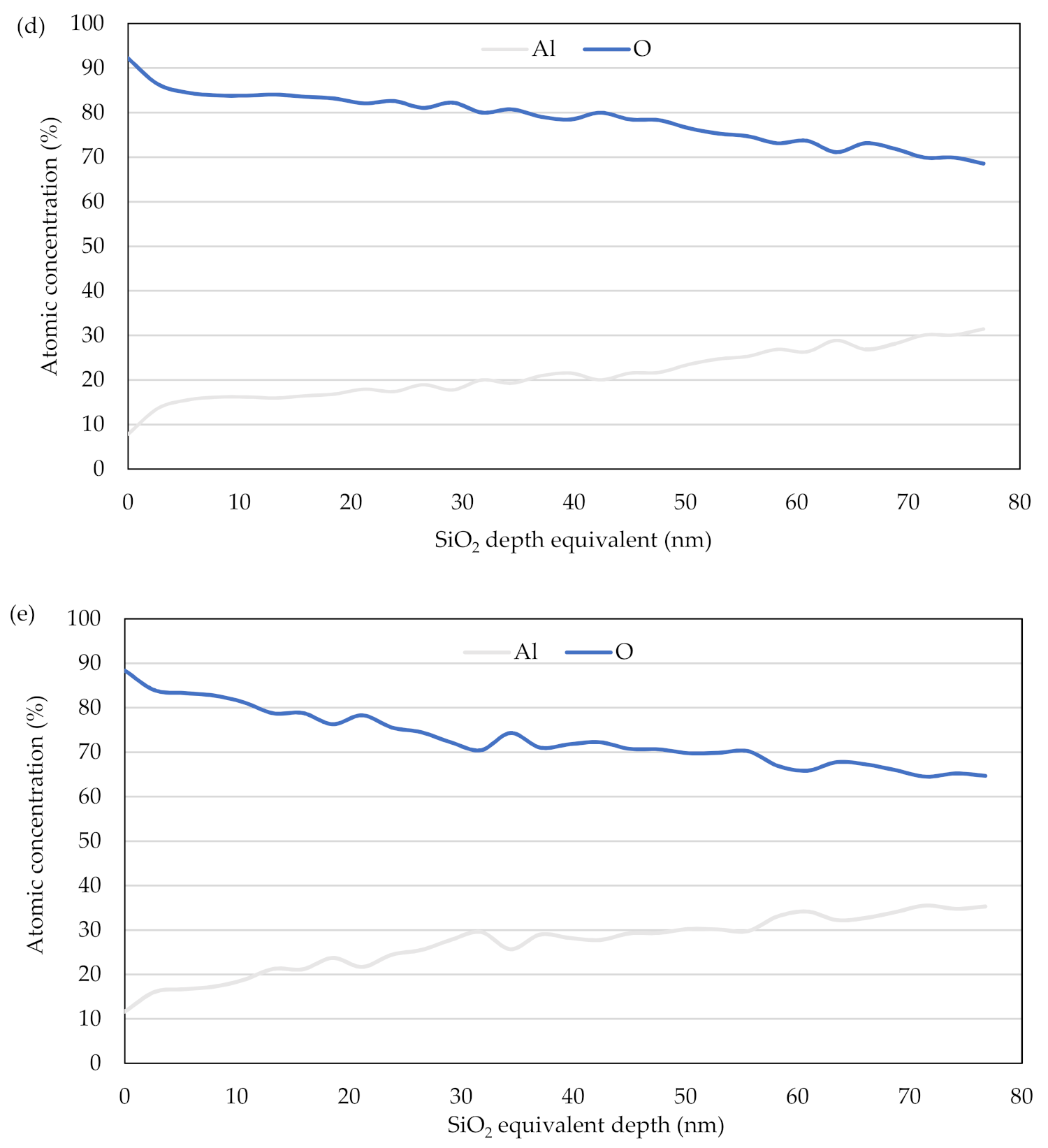 Coatings 11 01349 g007c