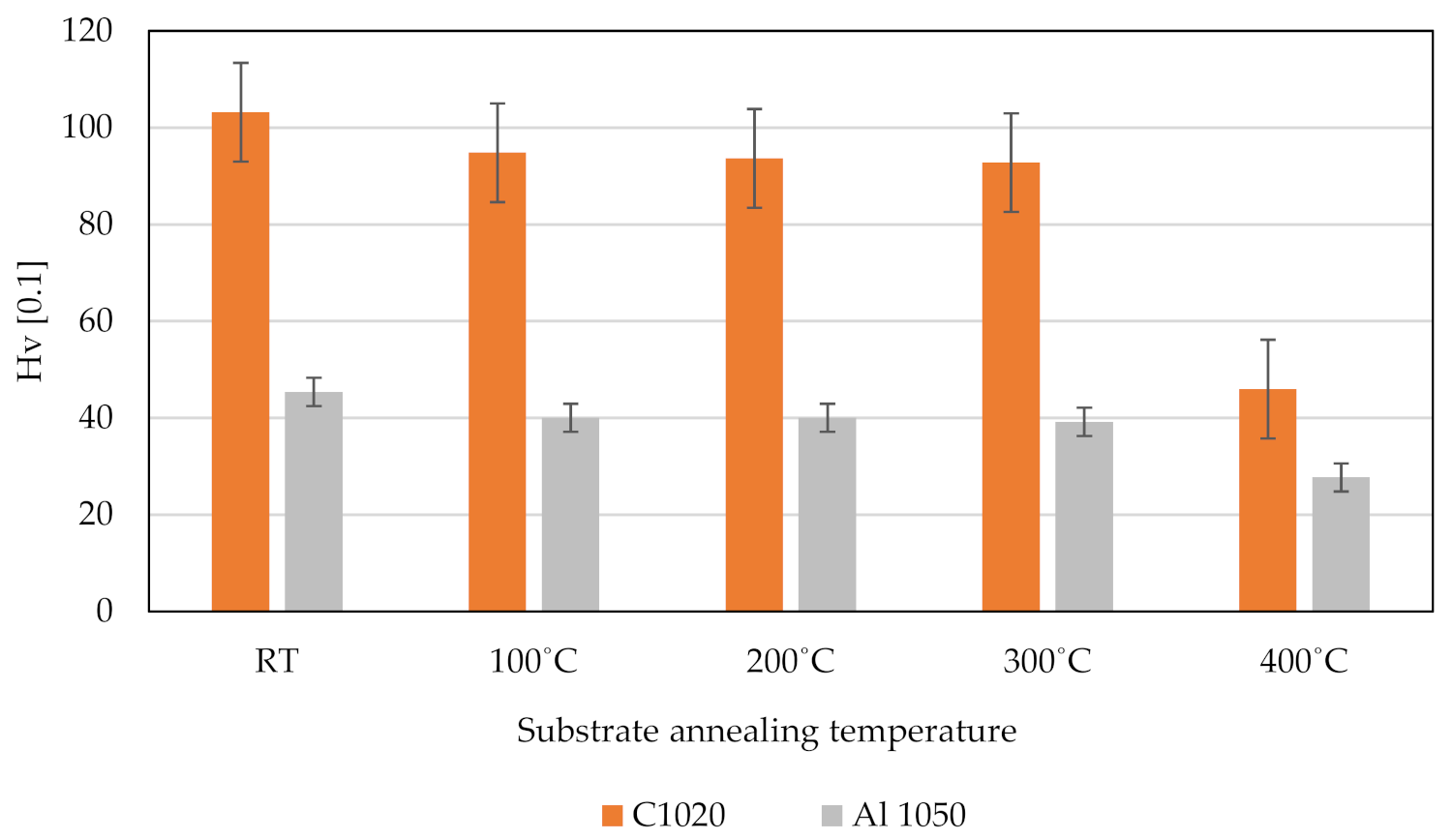 Coatings 11 01349 g010