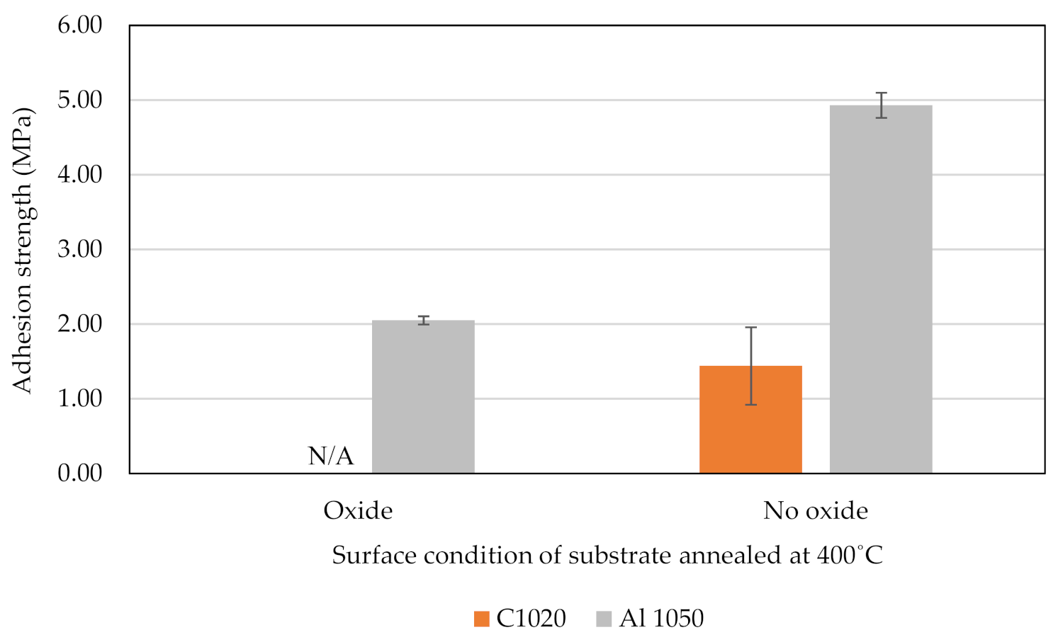 Coatings 11 01349 g015