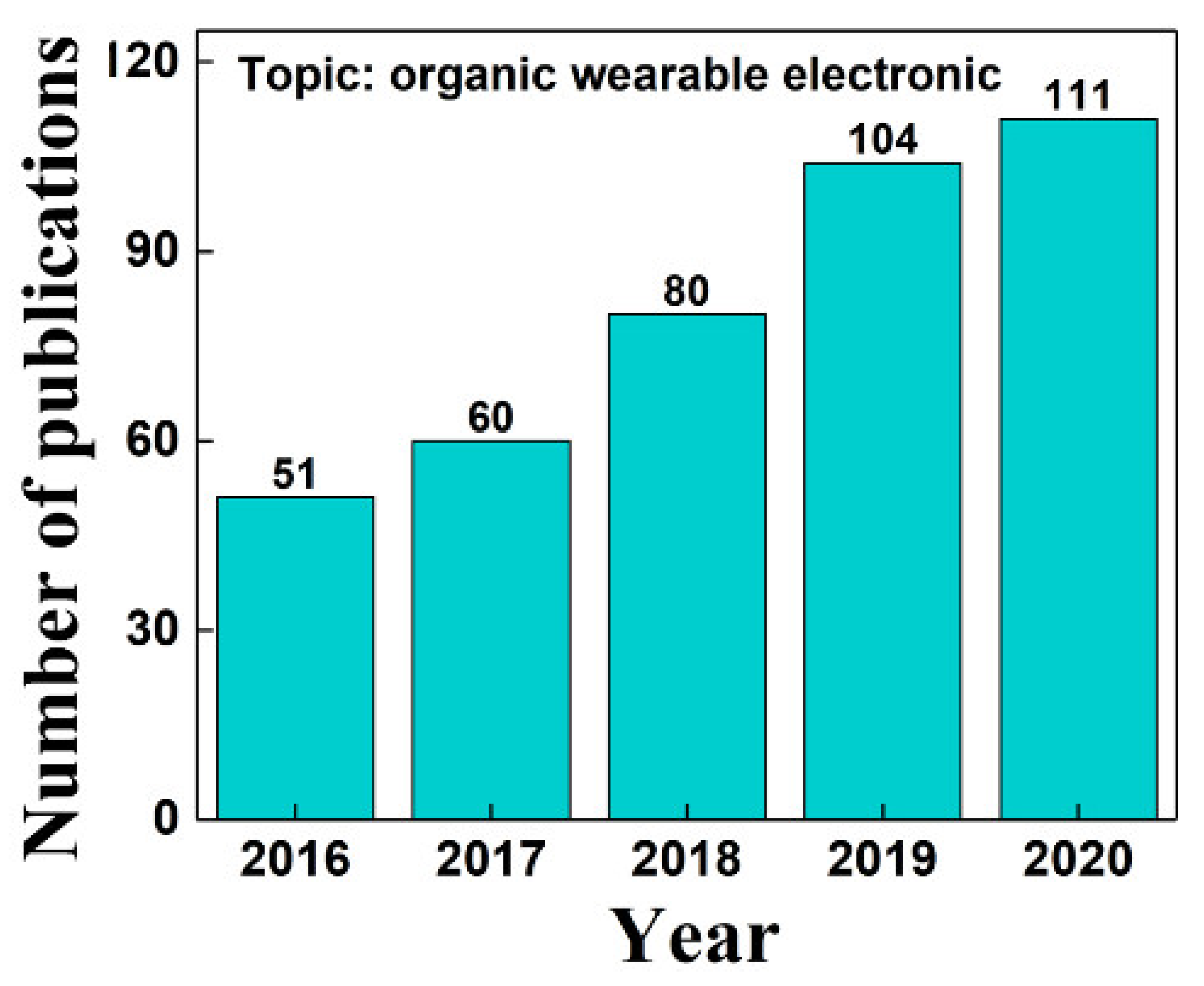 Coatings 11 01368 g001