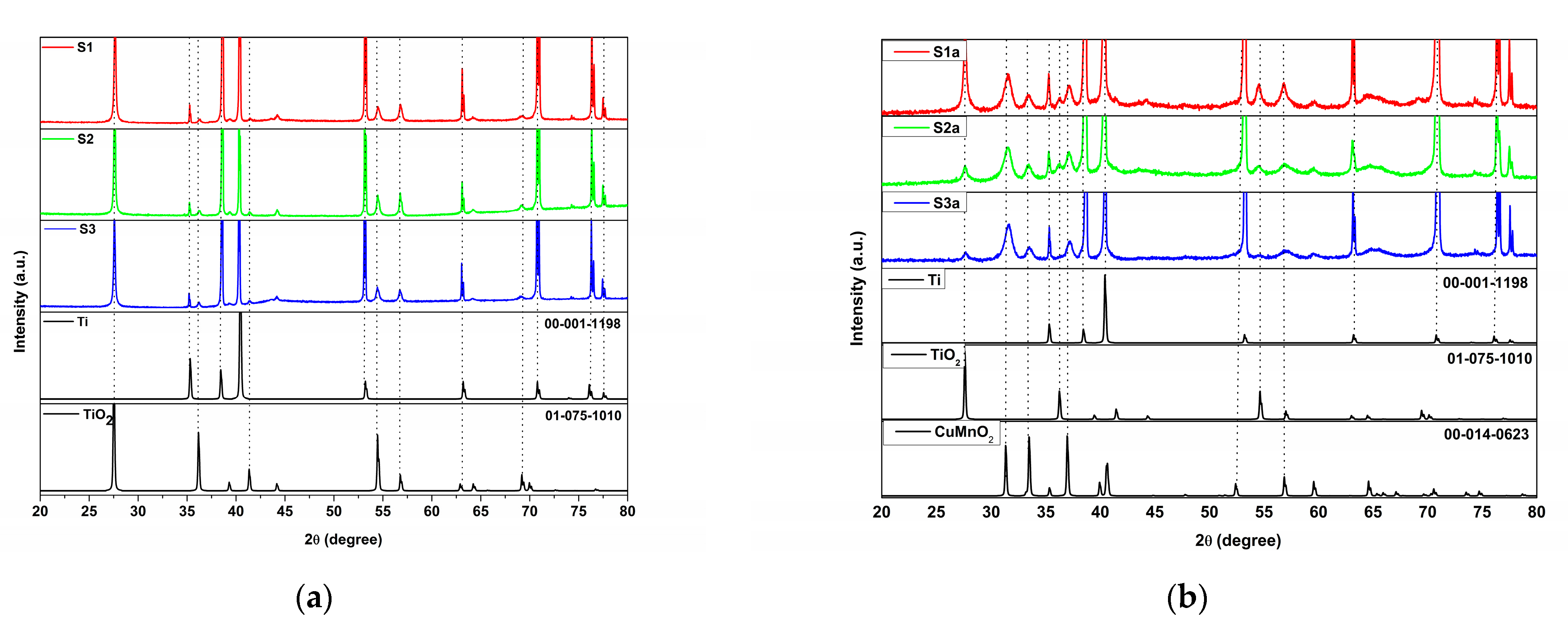 Coatings 11 01380 g002