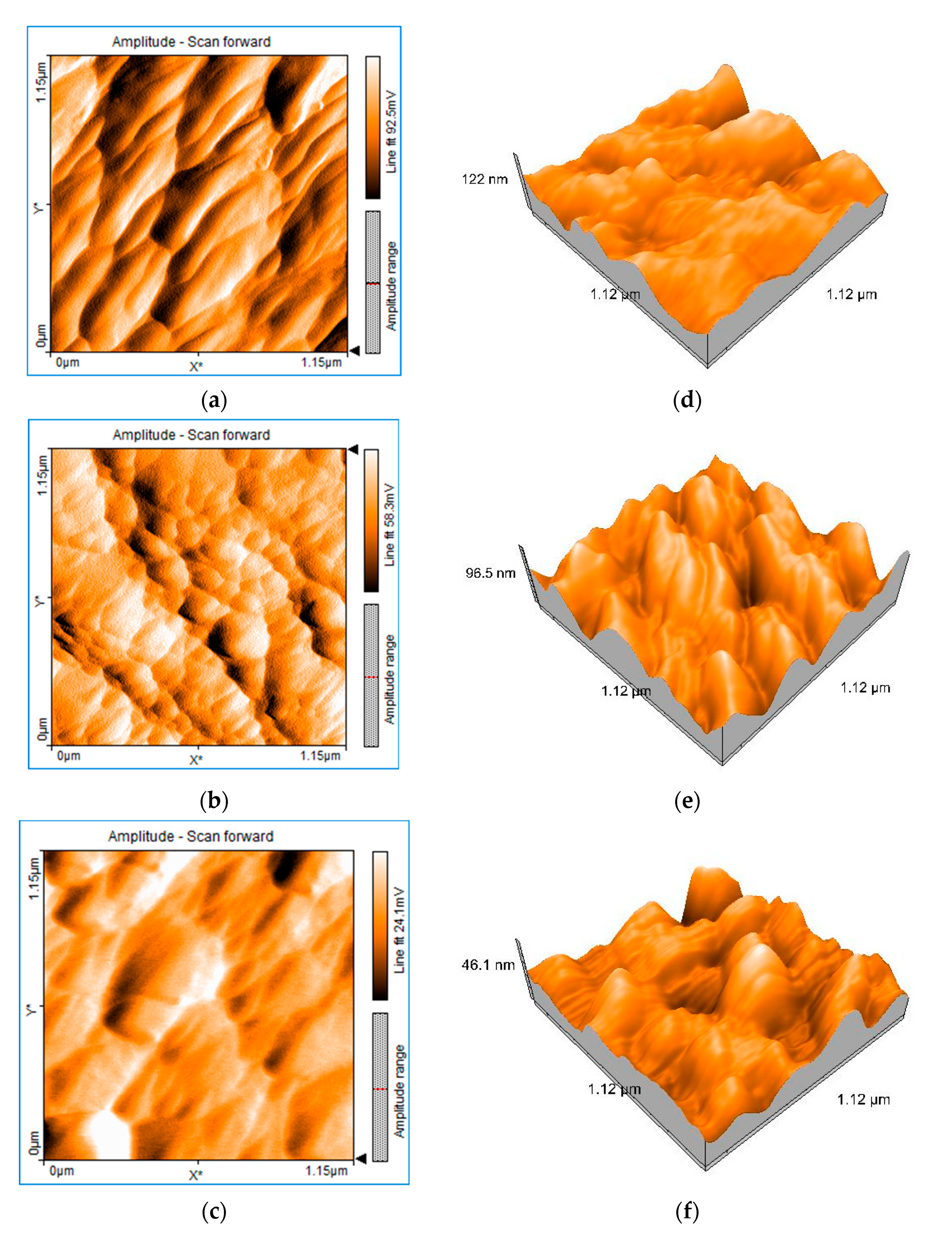 Coatings 11 01380 g004
