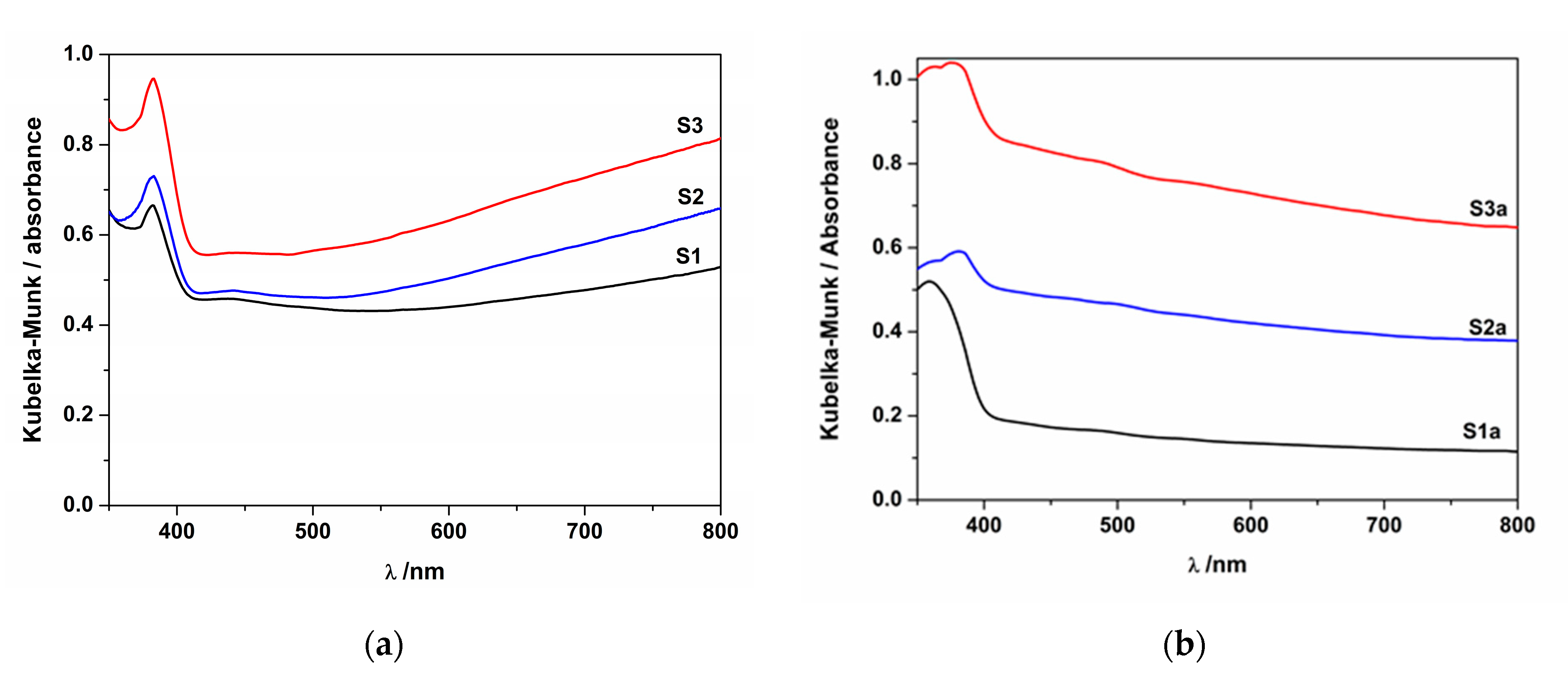Coatings 11 01380 g006a