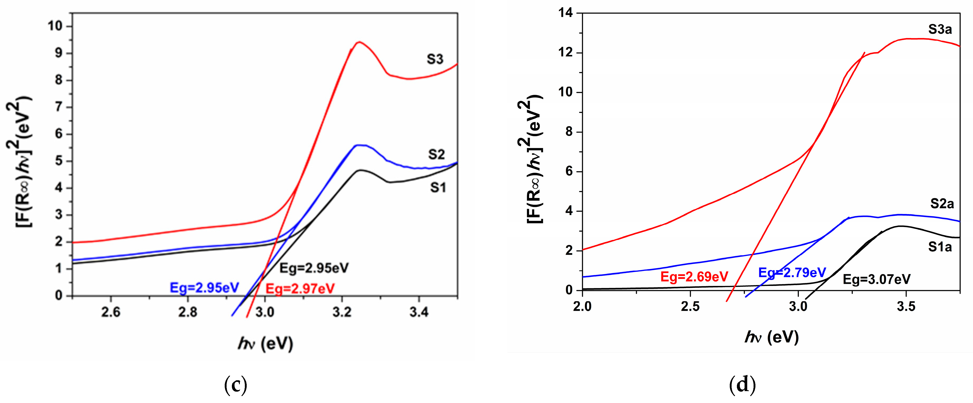 Coatings 11 01380 g006b