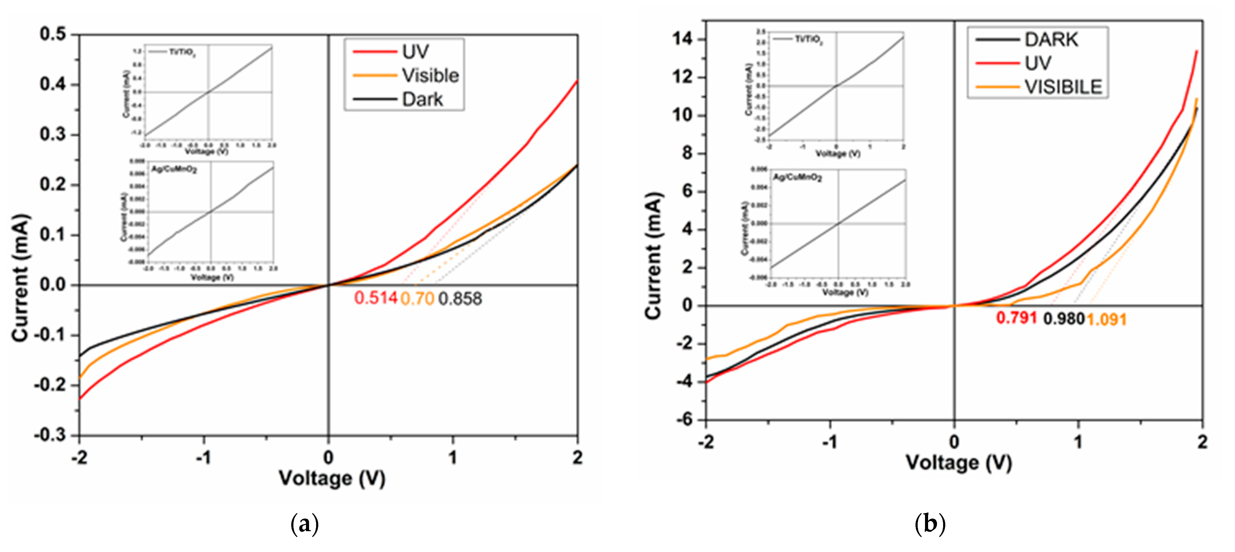 Coatings 11 01380 g008a