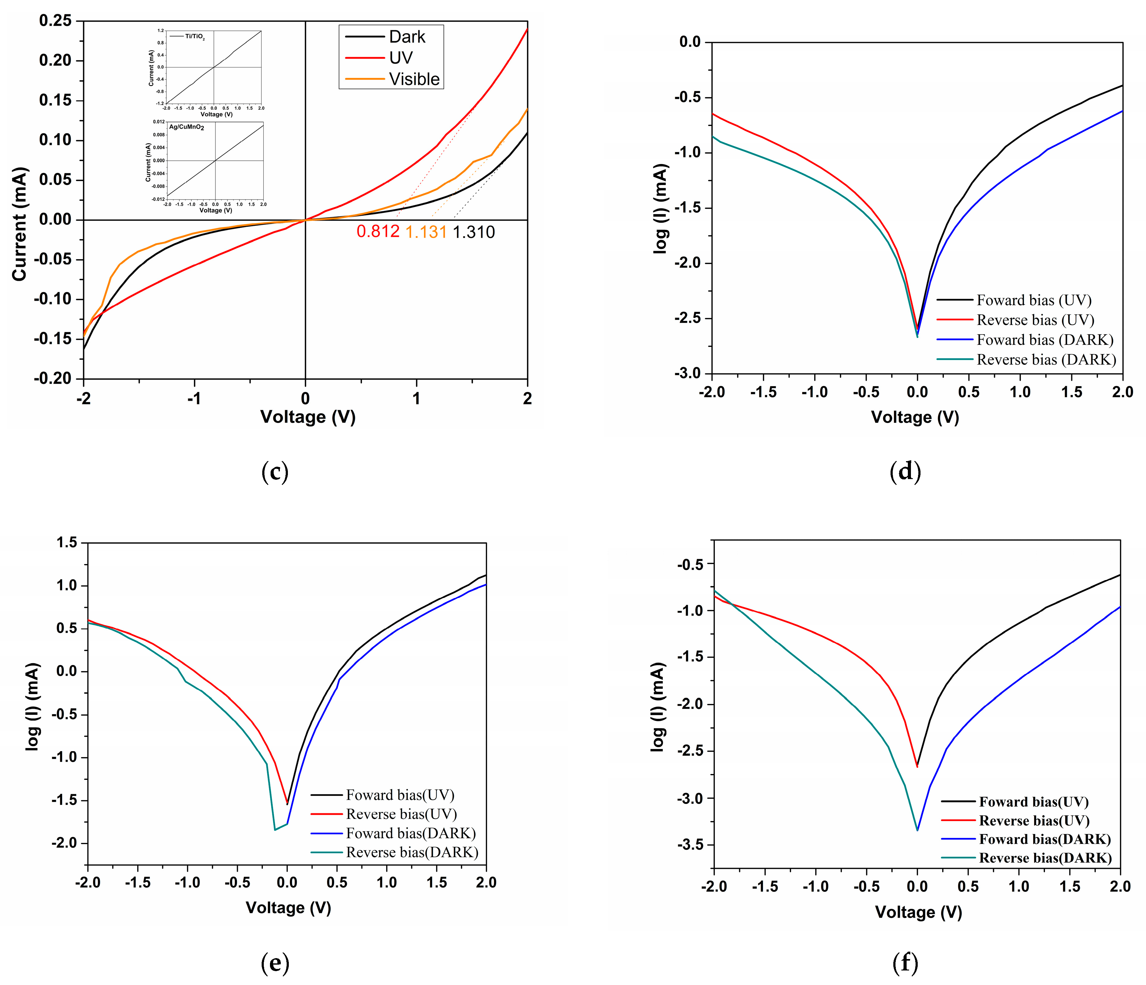 Coatings 11 01380 g008b