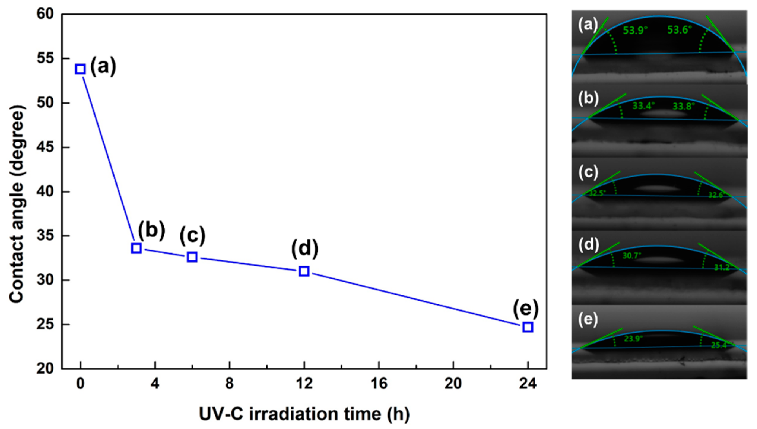 Coatings 11 01391 g001