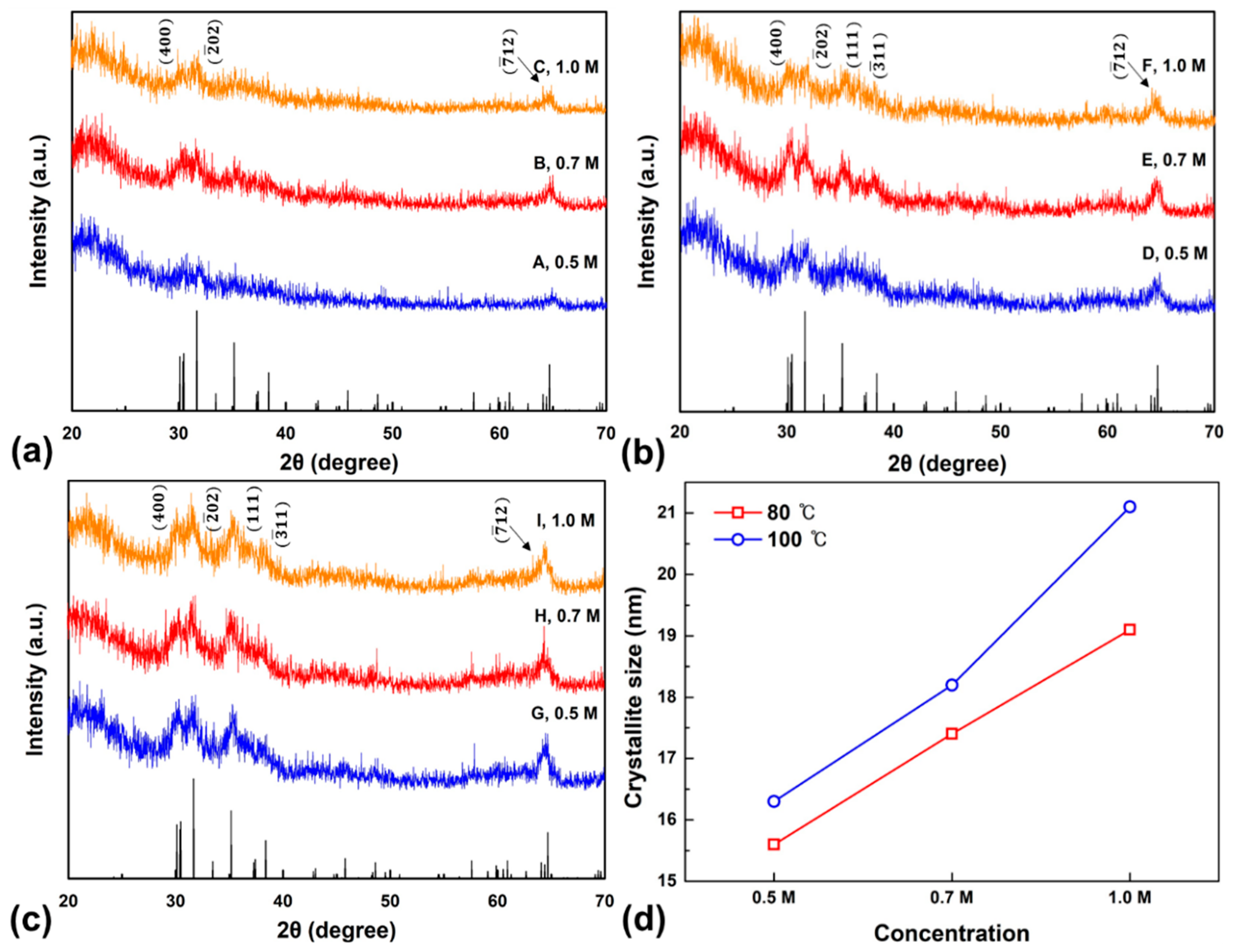 Coatings 11 01391 g002