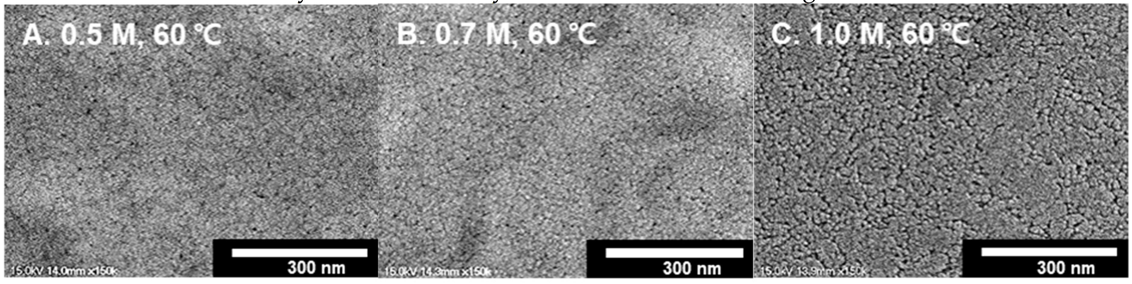 Coatings 11 01391 g004a