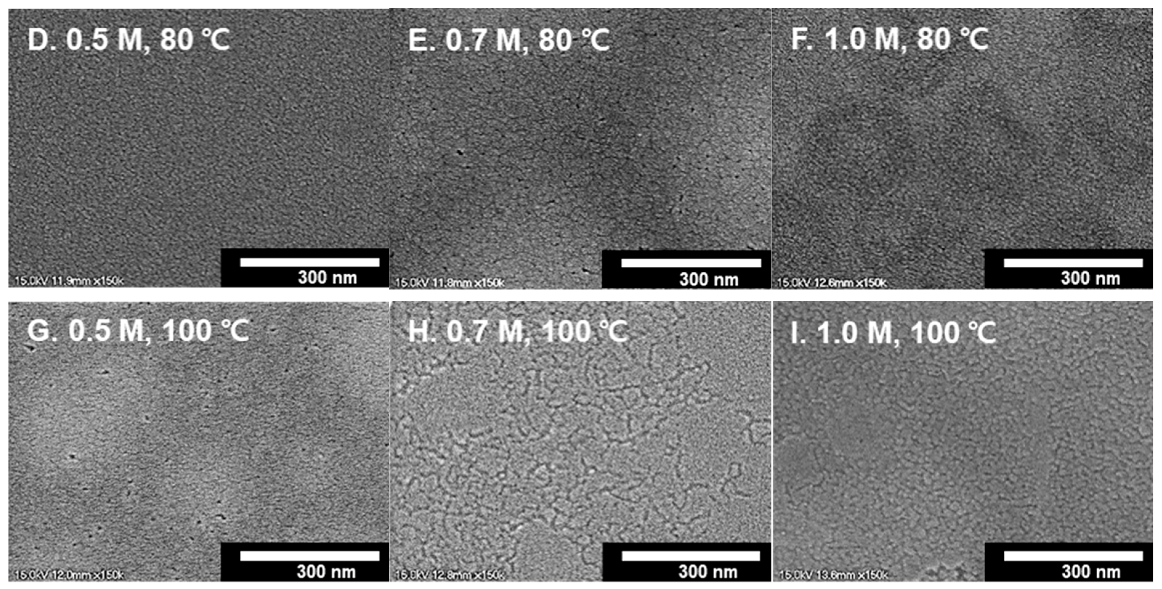 Coatings 11 01391 g004b