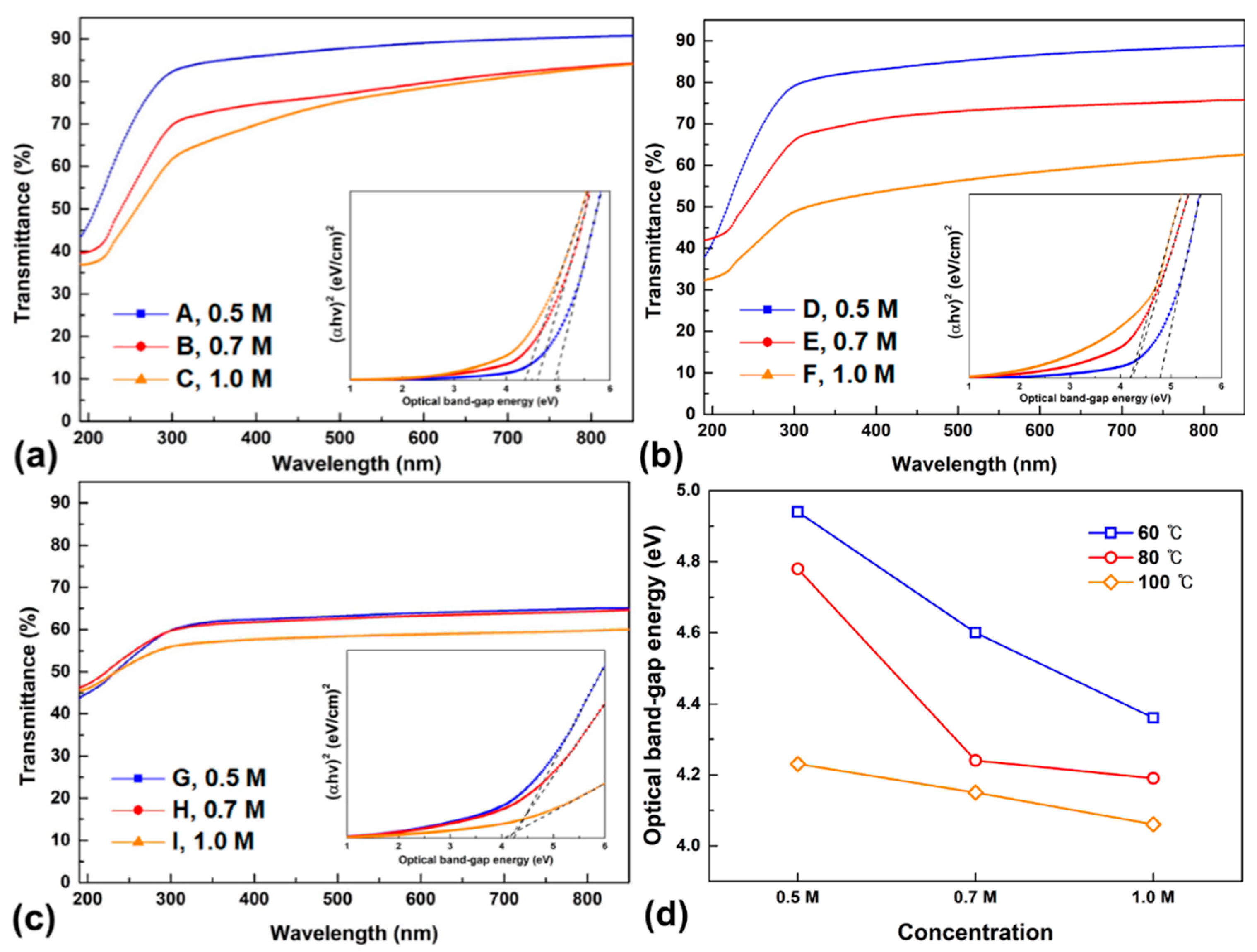 Coatings 11 01391 g006